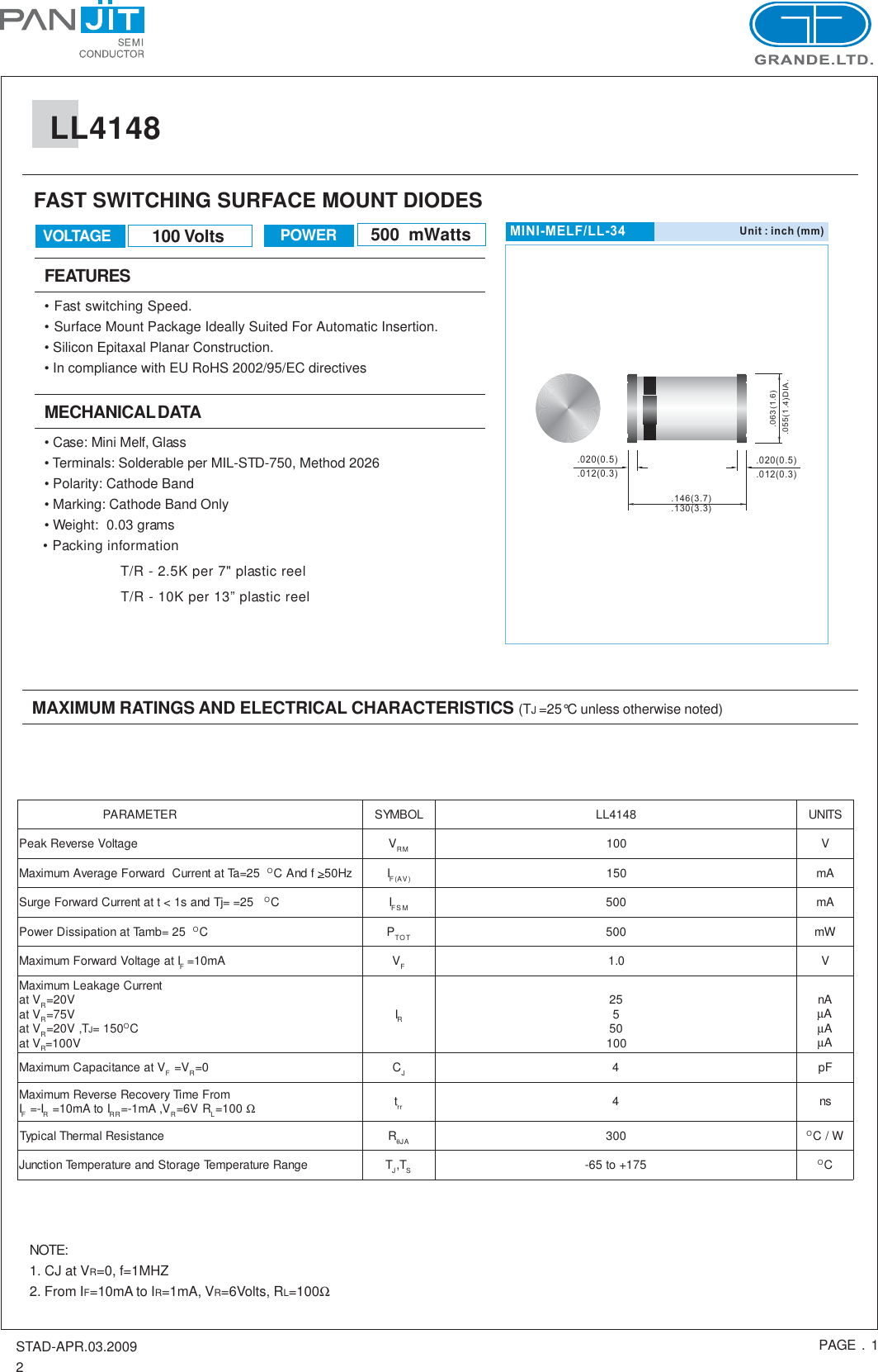 Page 1 of 6 - LL4148 - Datasheet. Www.s-manuals.com. Panjit