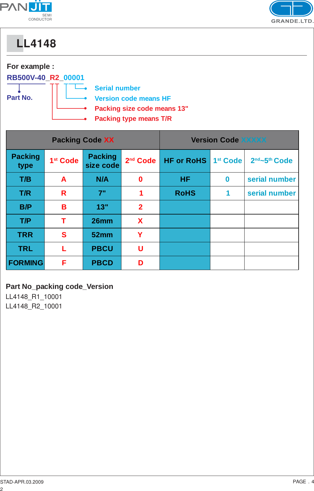 Page 4 of 6 - LL4148 - Datasheet. Www.s-manuals.com. Panjit