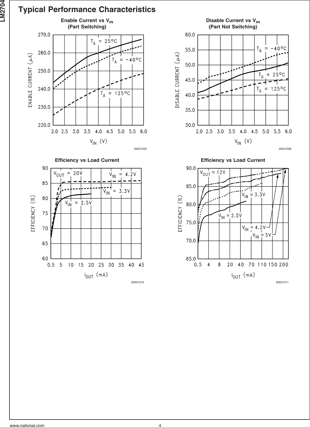 Page 4 of 12 - LM2704 - Datasheet. Www.s-manuals.com. Lm2704mf National
