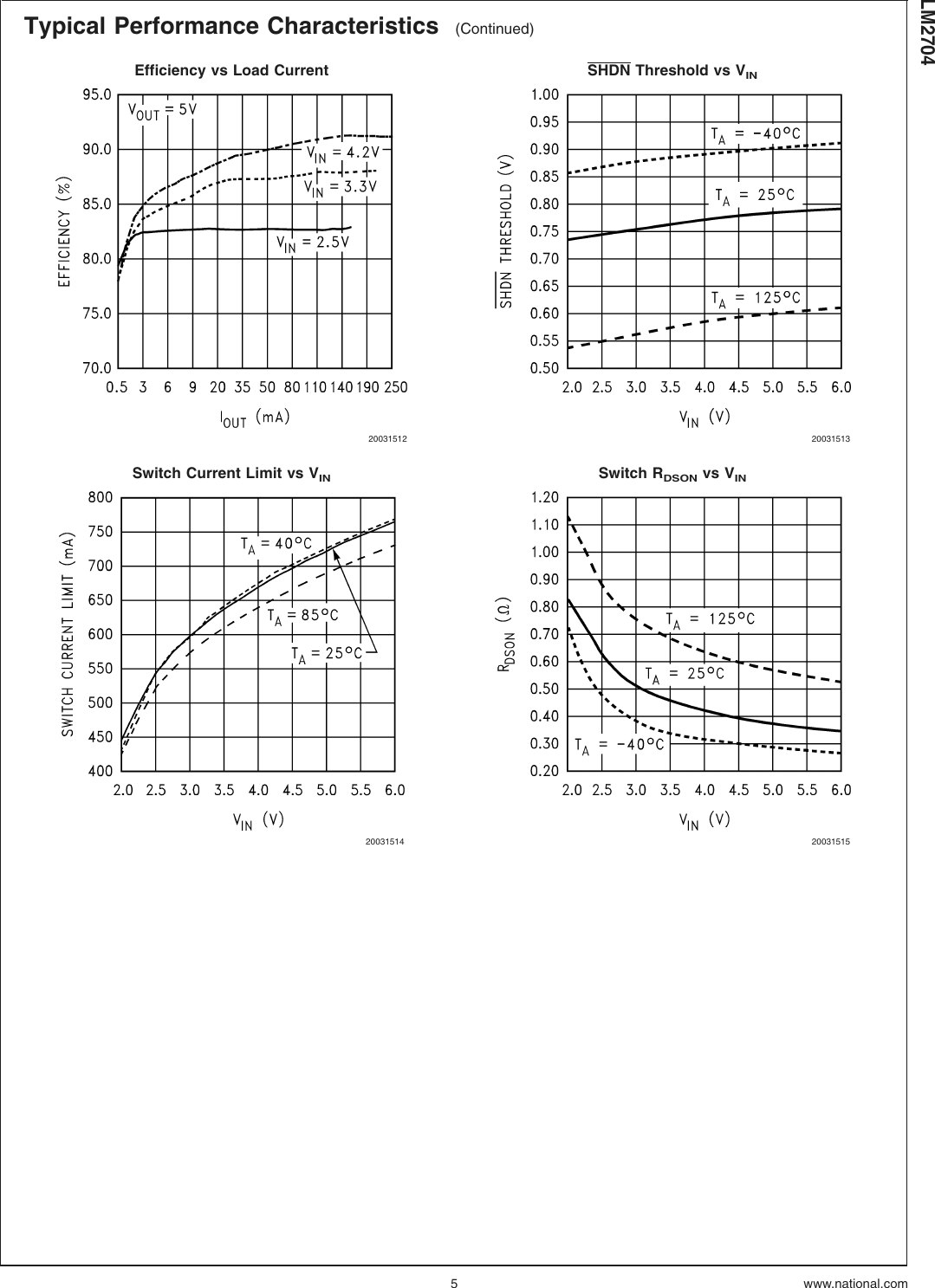 Page 5 of 12 - LM2704 - Datasheet. Www.s-manuals.com. Lm2704mf National