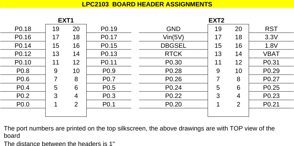 Page 2 of 2 - LPC2103 ARM DEVELOPMENT HEADER PROTOTYPE BOARD Lpc-h2103