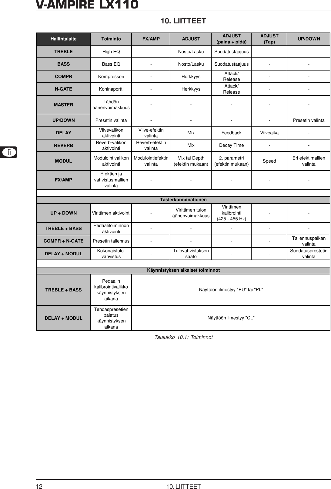 Page 12 of 12 - DATA-MANSHRT_LX110_FIN_Rev_A.pmd Behringer LX110-GY User Manual (Finnish) P0341 M Fi