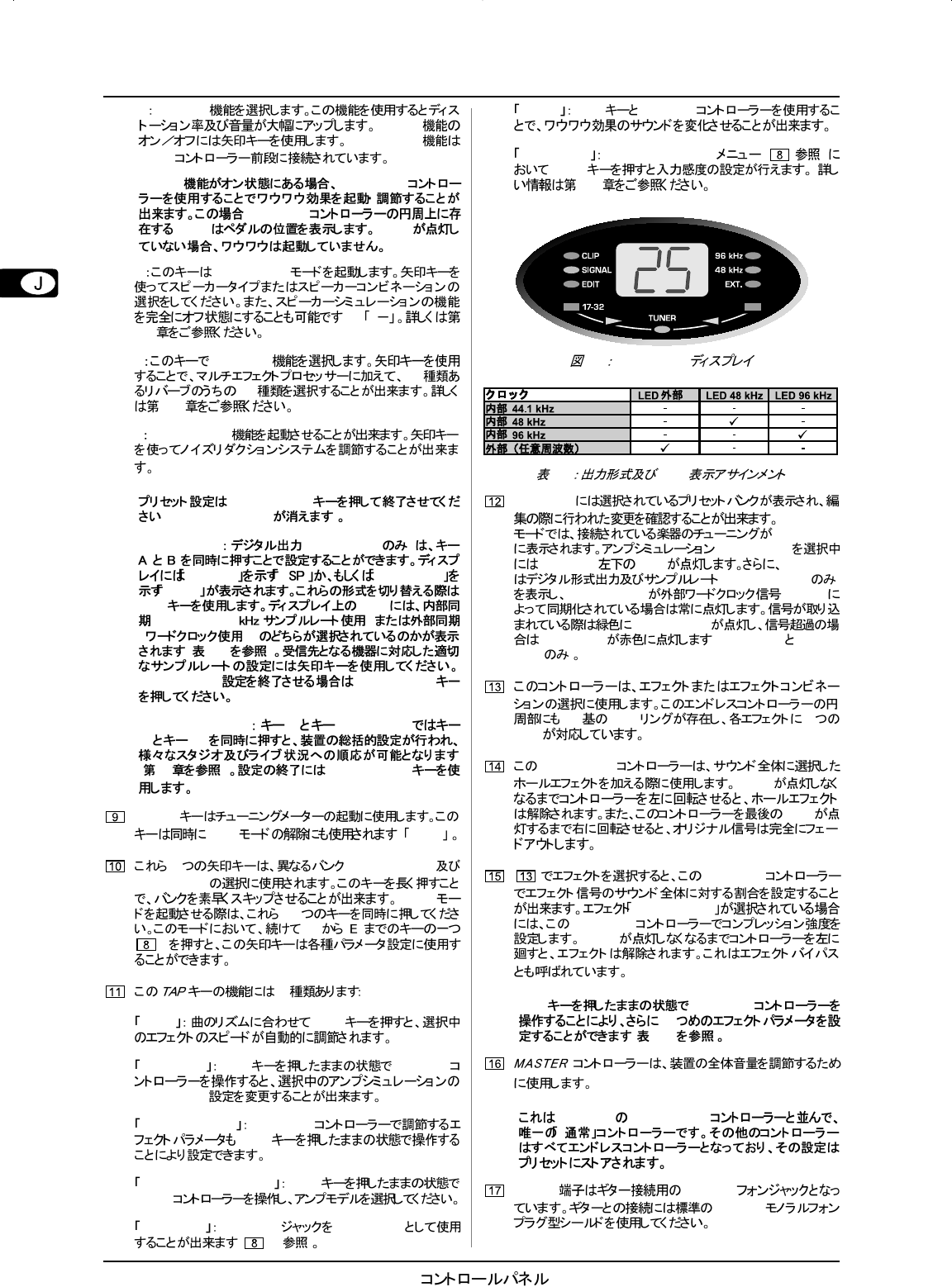 Data Manshrt Lx1 Lx1pro Lx112 Jpn Rev D Behringer Lx112 User Manual Japanese Lx1pro Vamp2 P0143 M Ja