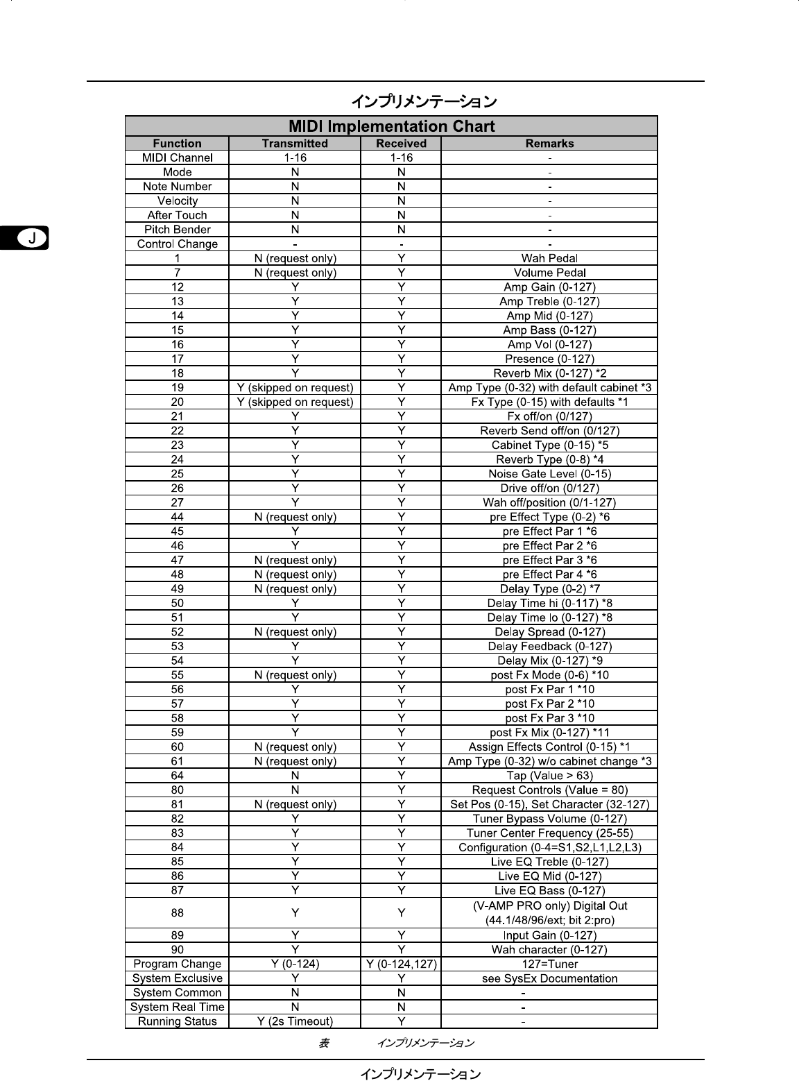 Data Manshrt Lx1 Lx1pro Lx112 Jpn Rev D Behringer Lx112 User Manual Japanese Lx1pro Vamp2 P0143 M Ja