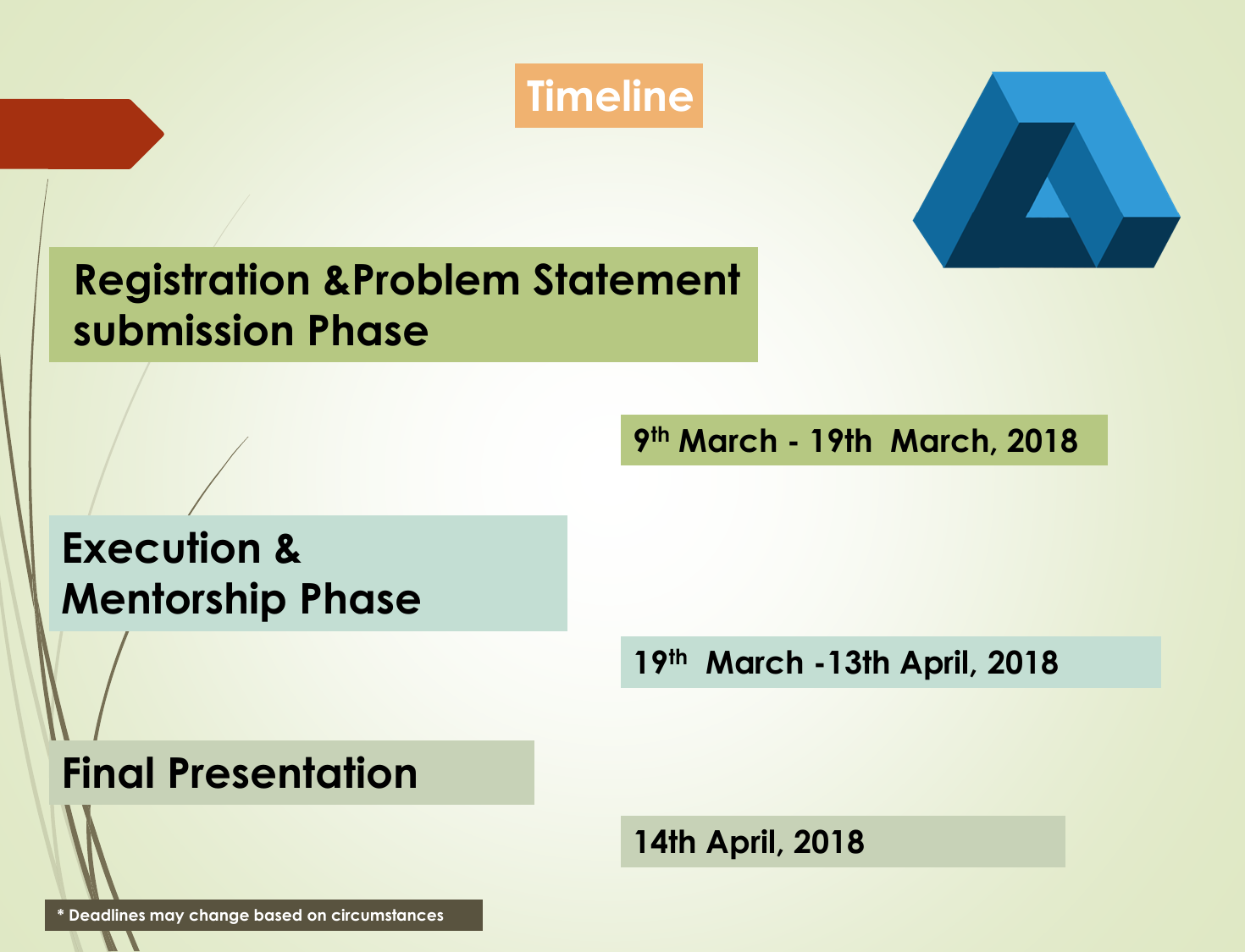 Page 4 of 8 - Presentation Manual