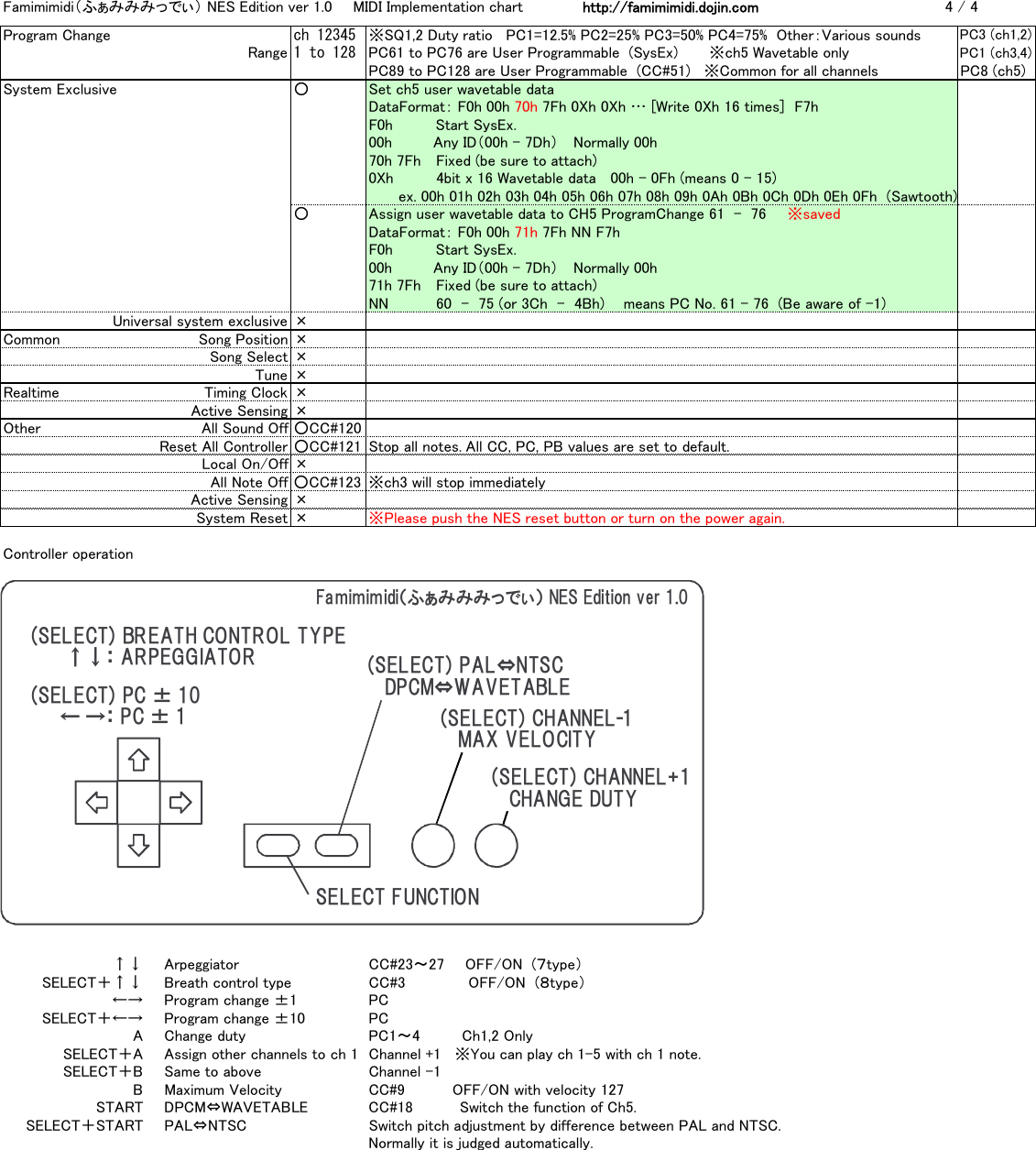 Page 4 of 4 - Famimimidi_implement_chart_v10_190219 Manual