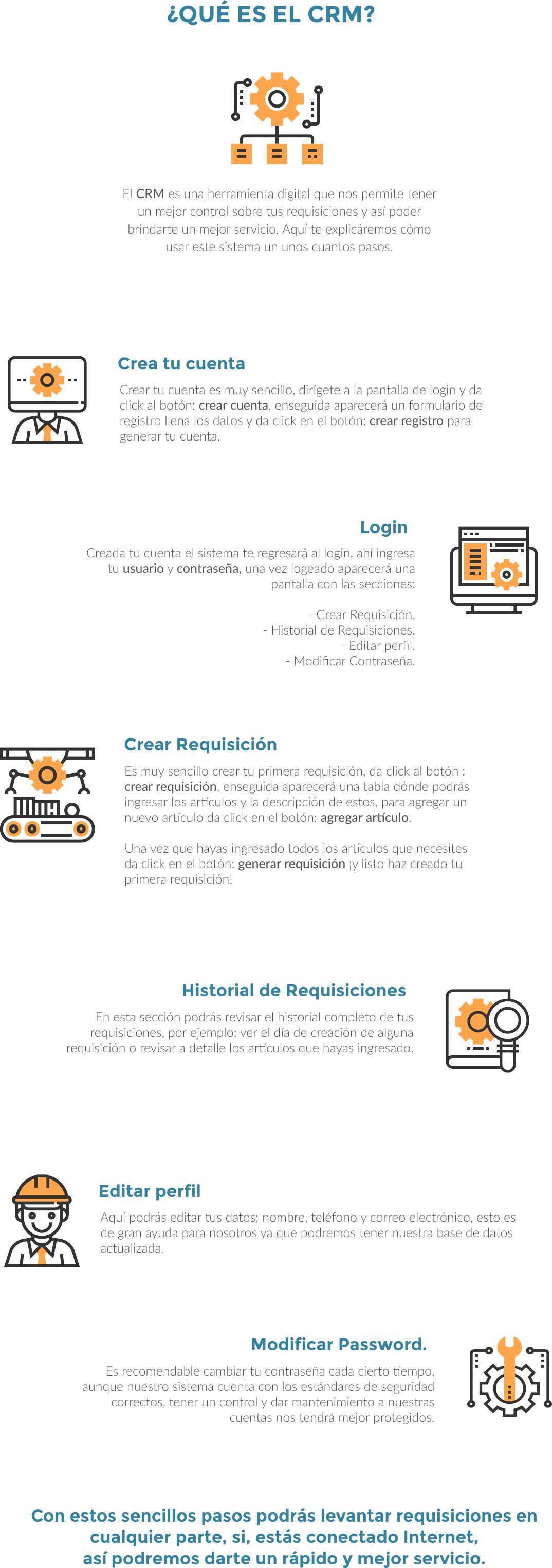 Page 1 of 1 - Manual-crm