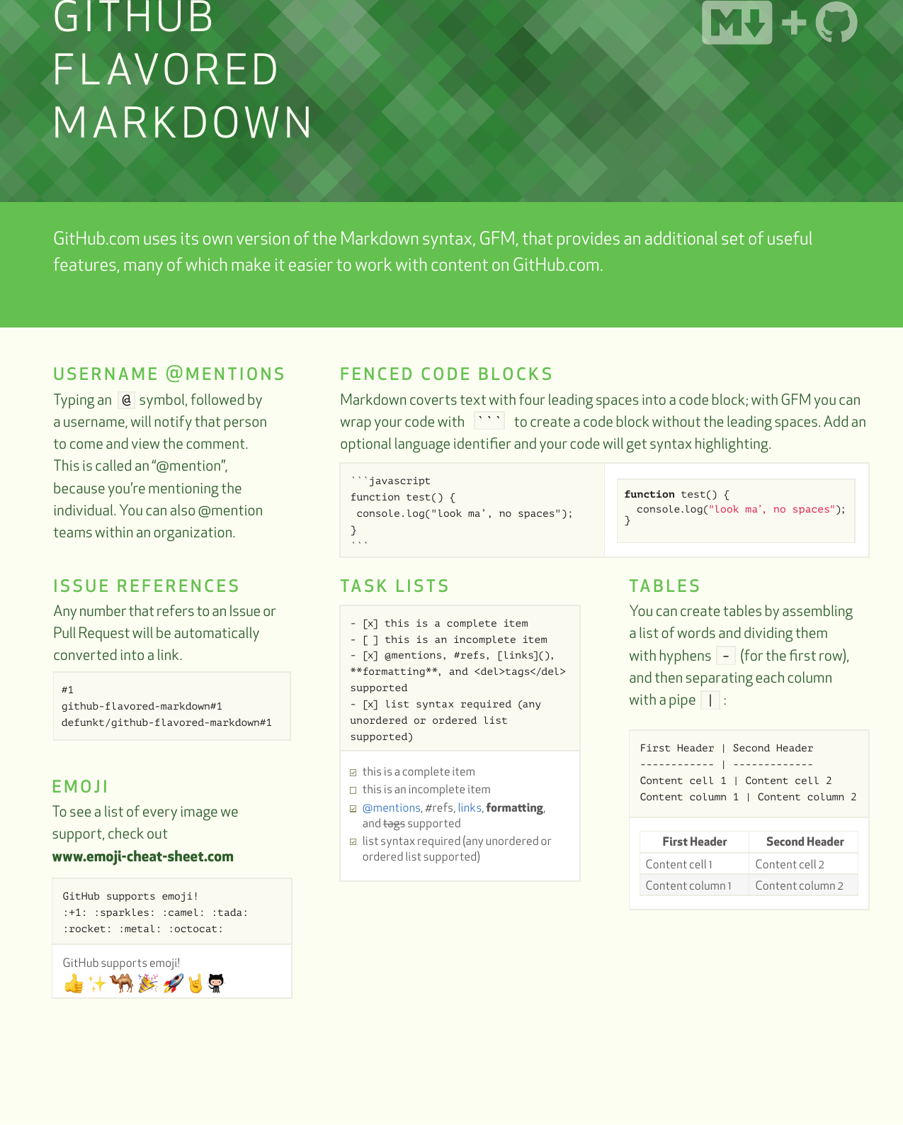 Page 2 of 2 - Markdown-cheatsheet-online Markdown-cheatsheet(github Guide)