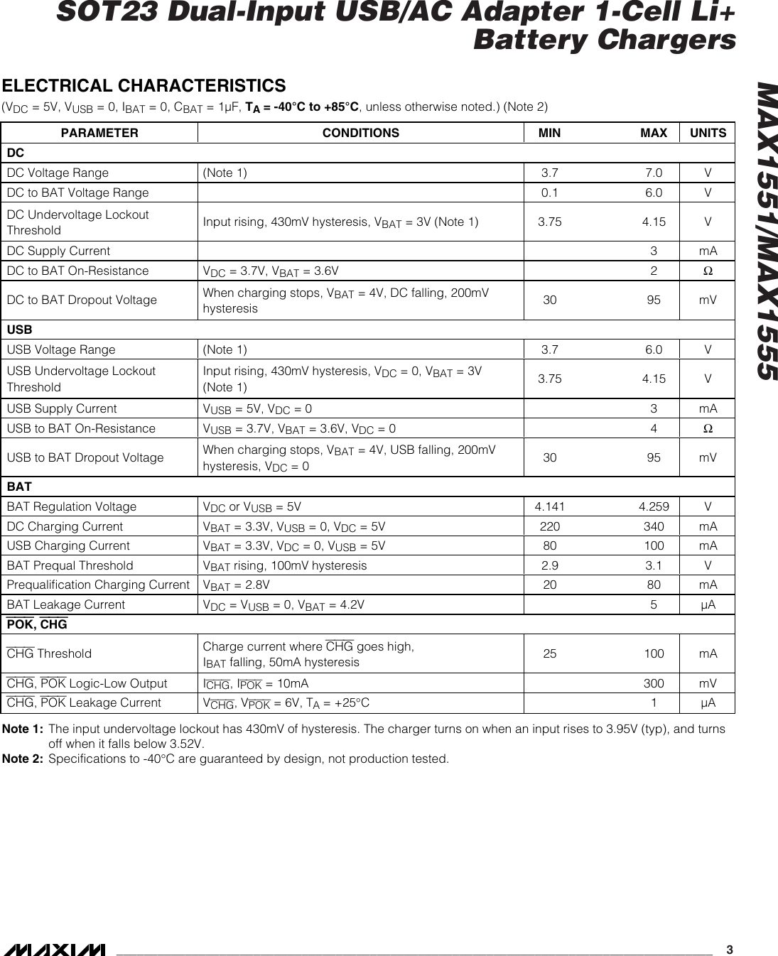Page 3 of 9 - MAX1551, MAX1555 - Datasheet. Www.s-manuals.com. R0 Maxim