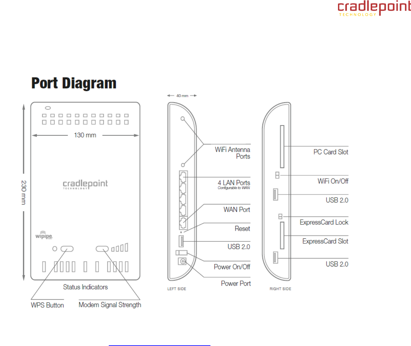 Cradlepoint Modem Wiring Diagram - Search Best 4K Wallpapers