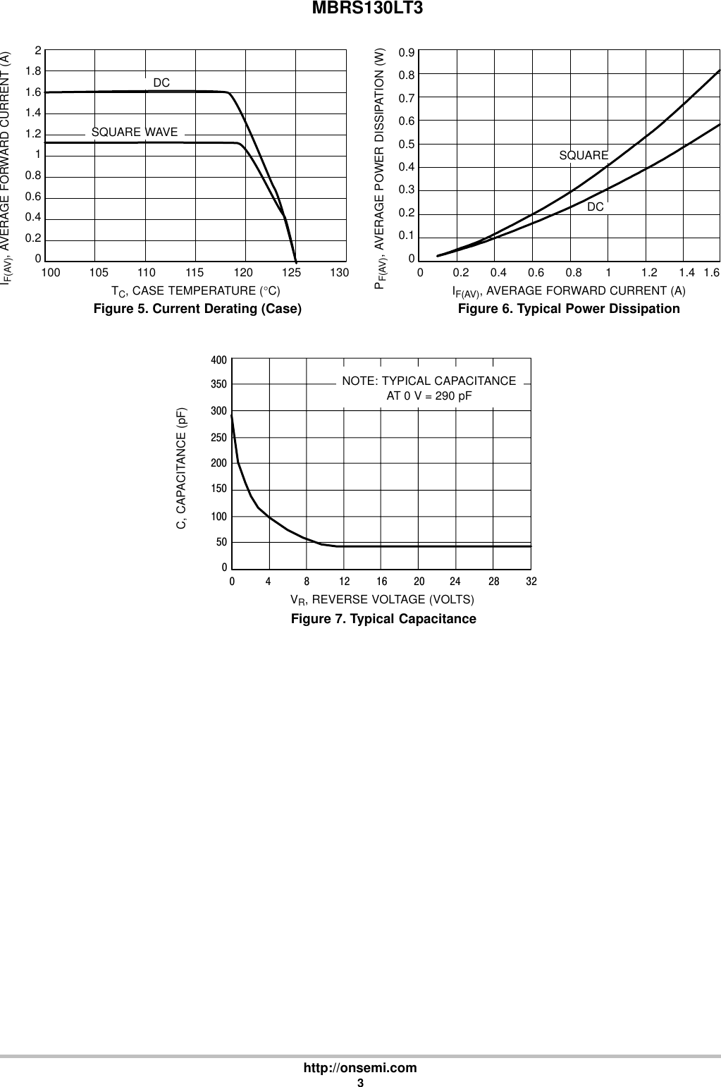 Page 3 of 5 - MBRS130LT3 - Datasheet. Www.s-manuals.com. On