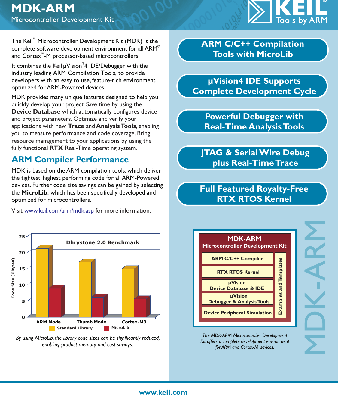 Page 1 of 6 - MDK4_ Pdf Mdk 2010