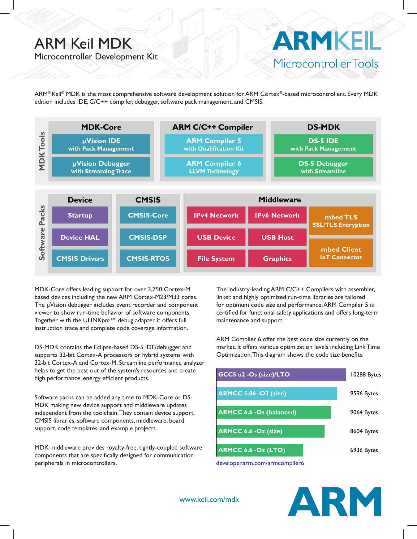 mdk-arm-version-5-brochure