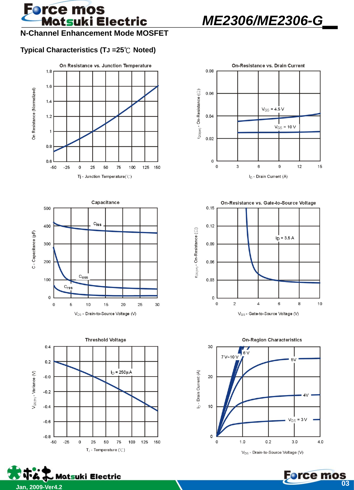 Page 3 of 6 - ME2306, ME2306-G - Datasheet. Www.s-manuals.com. Me2306 Force-mos