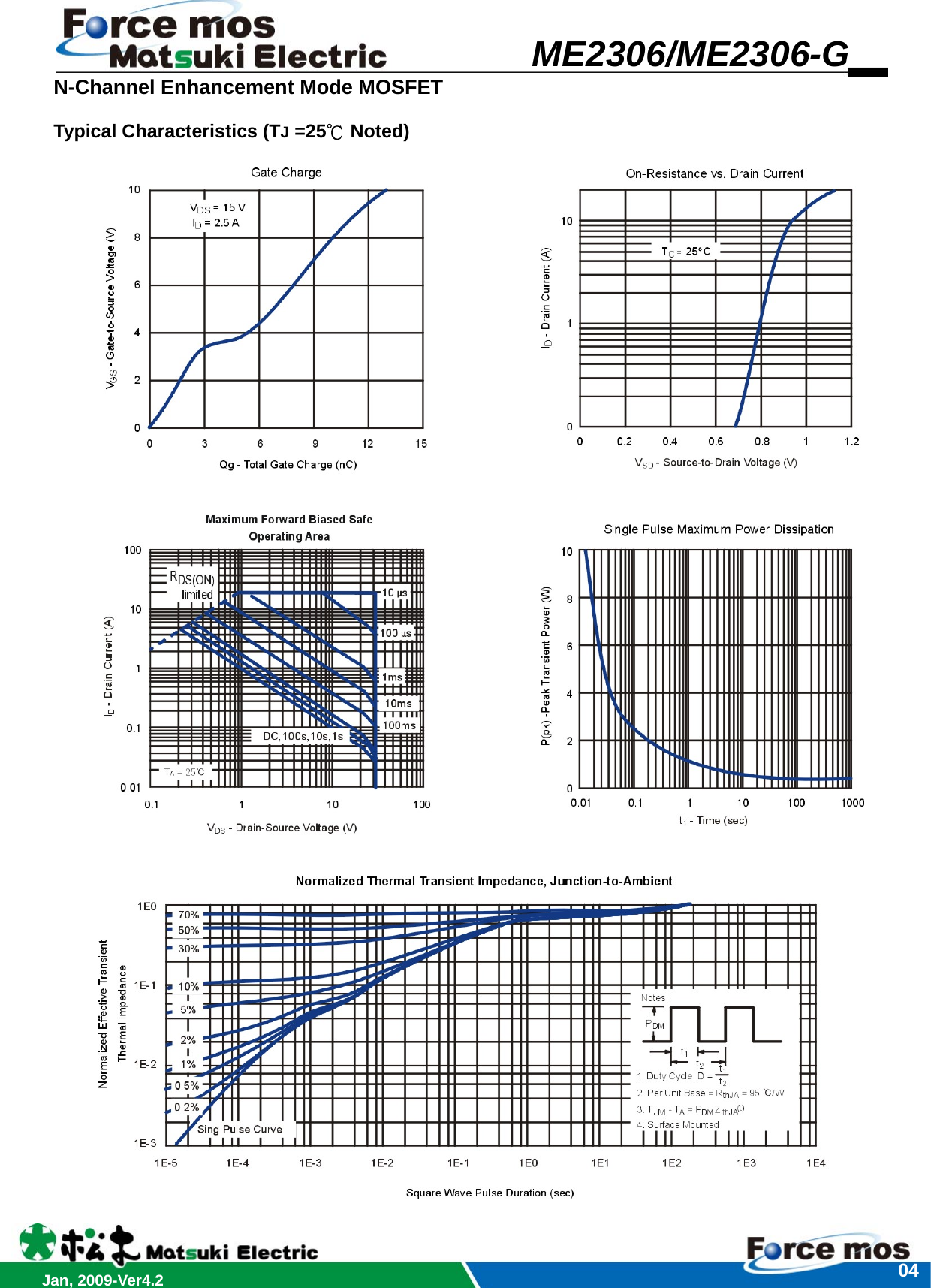 Page 4 of 6 - ME2306, ME2306-G - Datasheet. Www.s-manuals.com. Me2306 Force-mos