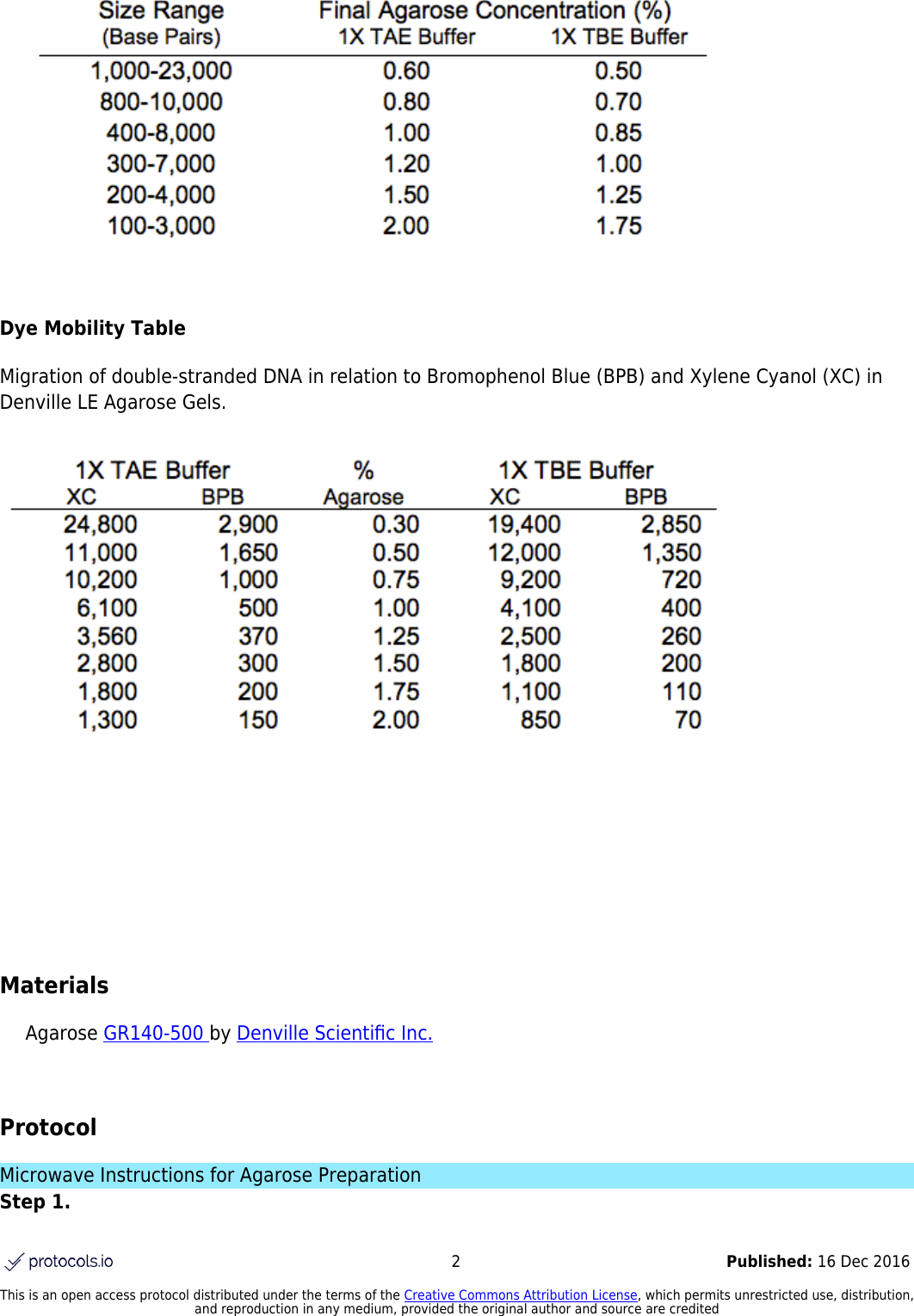 Page 2 of 4 - Microwave-instructions-for-agarose-preparation-for-gsbbwan