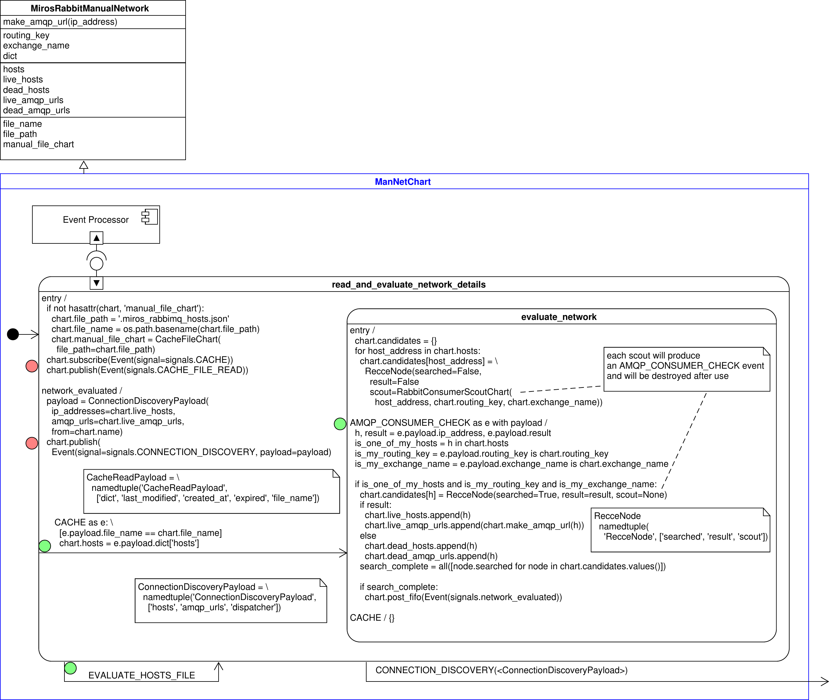 Page 1 of 1 - Miros Rabbitmq Manual Discovery