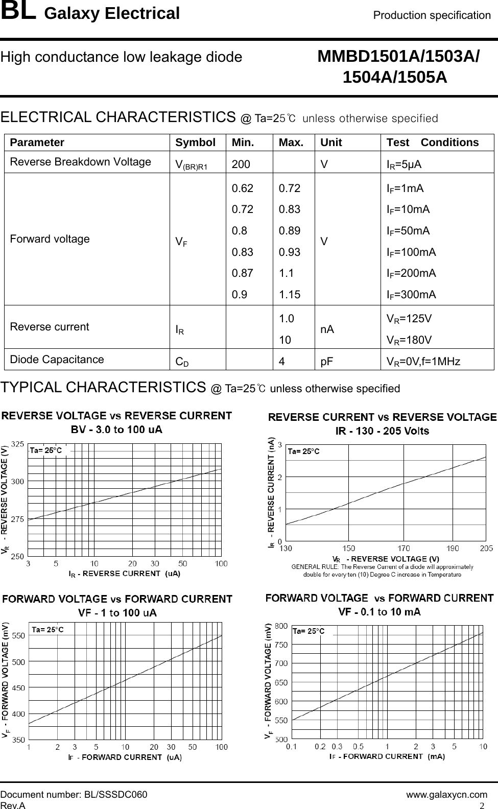 Page 2 of 5 - MMBD1501A, MMBD1503A, MMBD1504A, MMBD1505A - Datasheet. Www.s-manuals.com. Mmbd-1505a Galaxy