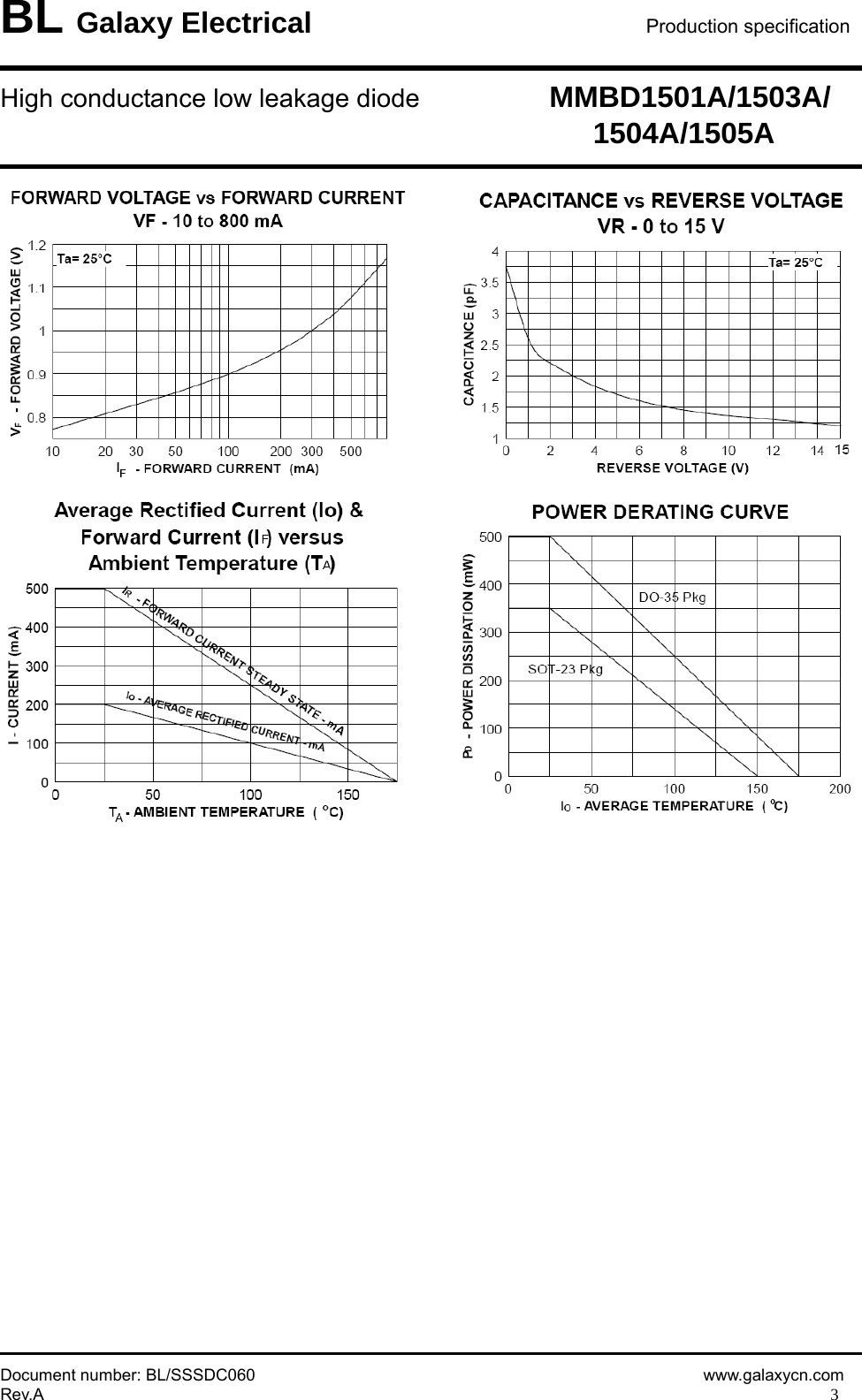Page 3 of 5 - MMBD1501A, MMBD1503A, MMBD1504A, MMBD1505A - Datasheet. Www.s-manuals.com. Mmbd-1505a Galaxy