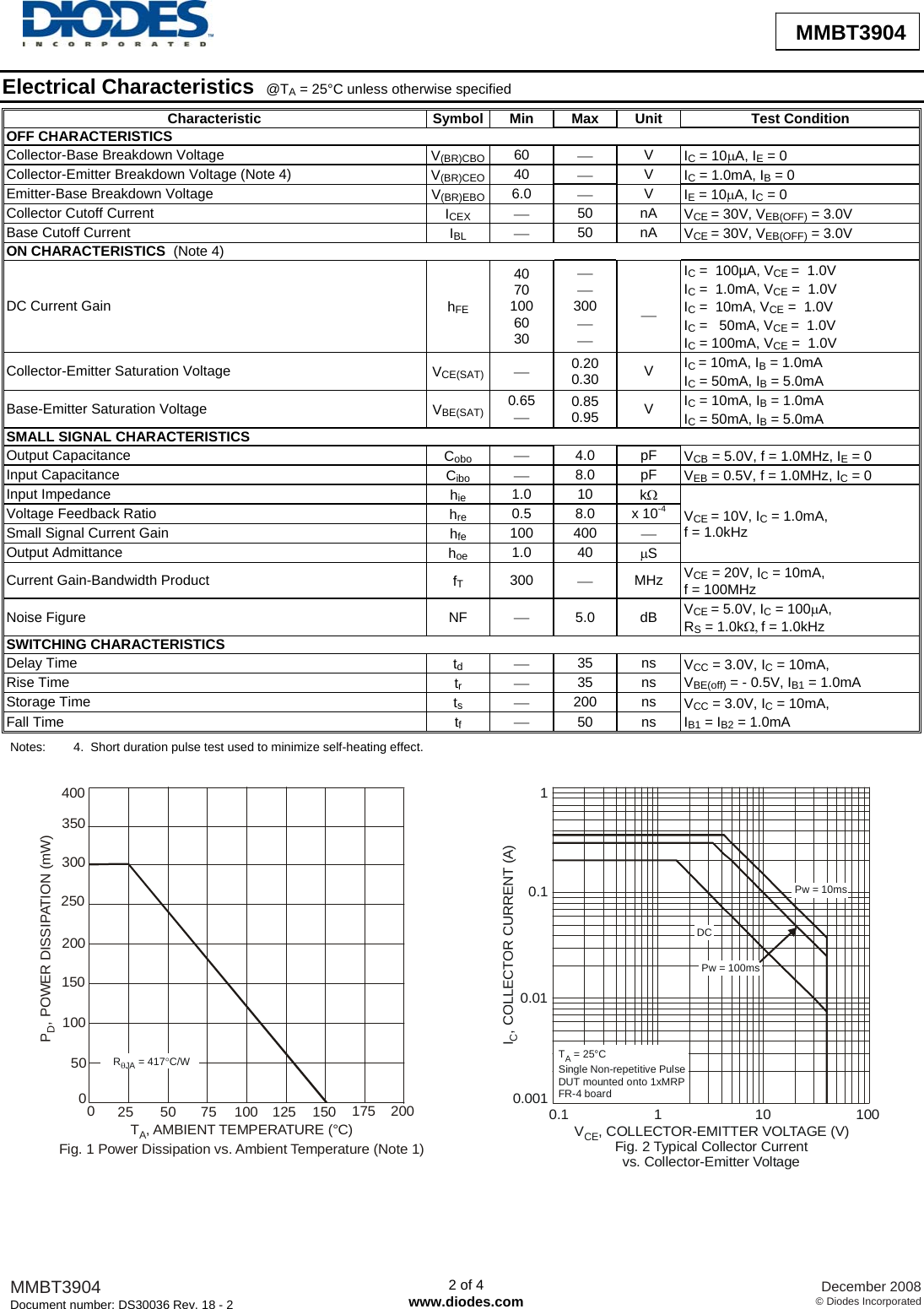 Page 2 of 5 - MMBT3904 - Datasheet. Www.s-manuals.com. Diodes