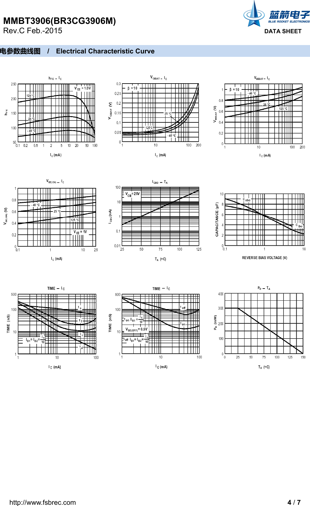 Page 4 of 8 - MMBT3906, BR3CG3906M - Datasheet. Www.s-manuals.com. Rc Blue Rocket