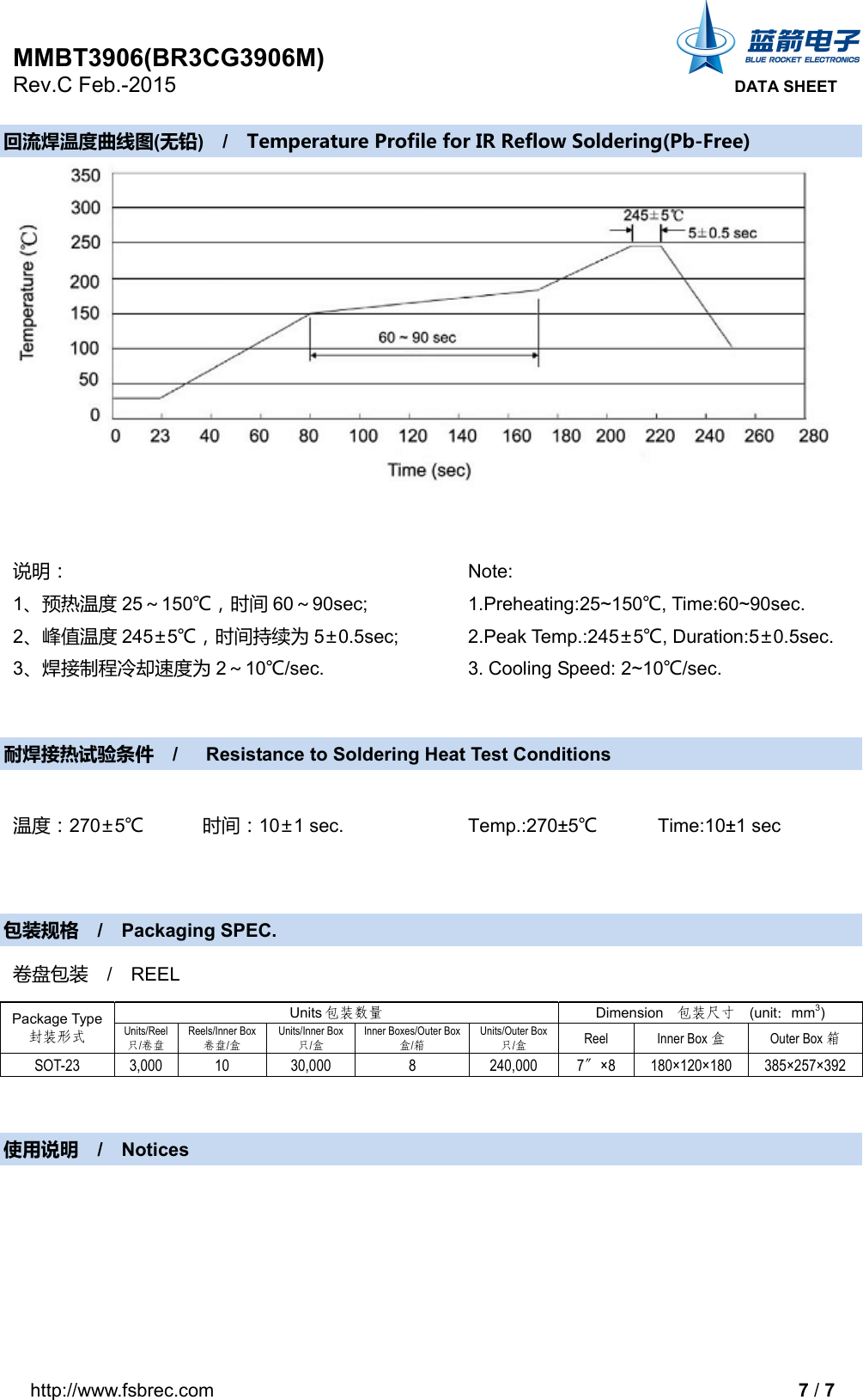 Page 7 of 8 - MMBT3906, BR3CG3906M - Datasheet. Www.s-manuals.com. Rc Blue Rocket