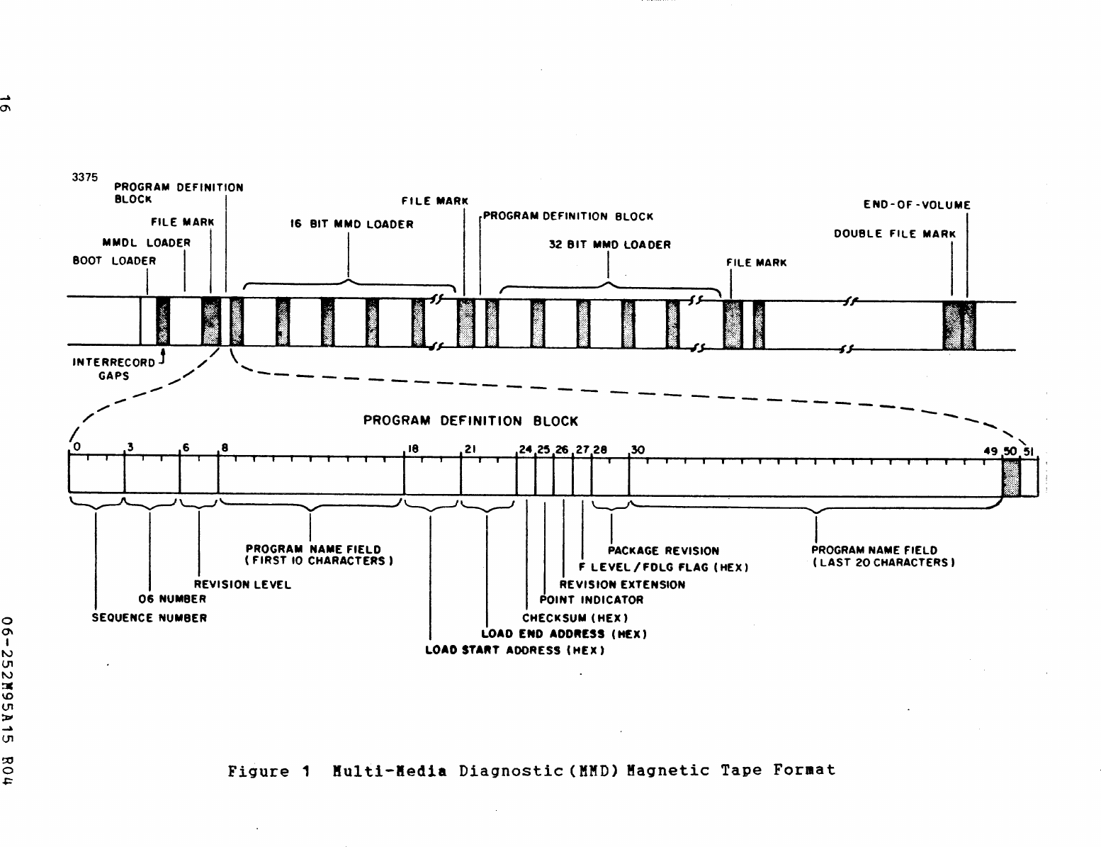 Page 1 of 1 - Mmd Tape Format