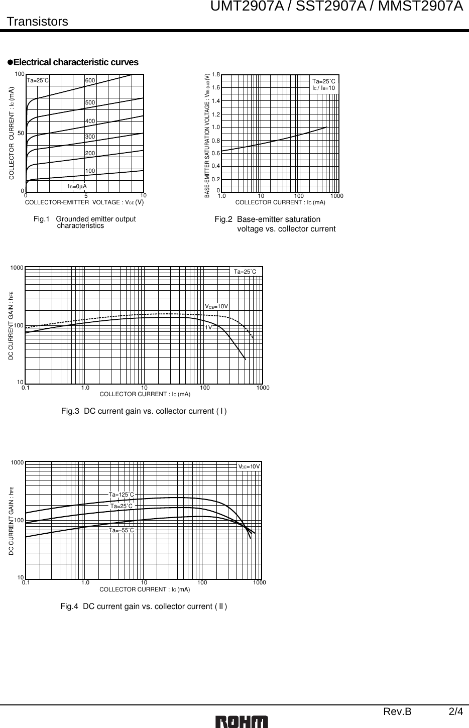 Page 2 of 6 - MMST2907A, SST2907A, UMT2907A - Datasheet. Www.s-manuals.com. Rohm