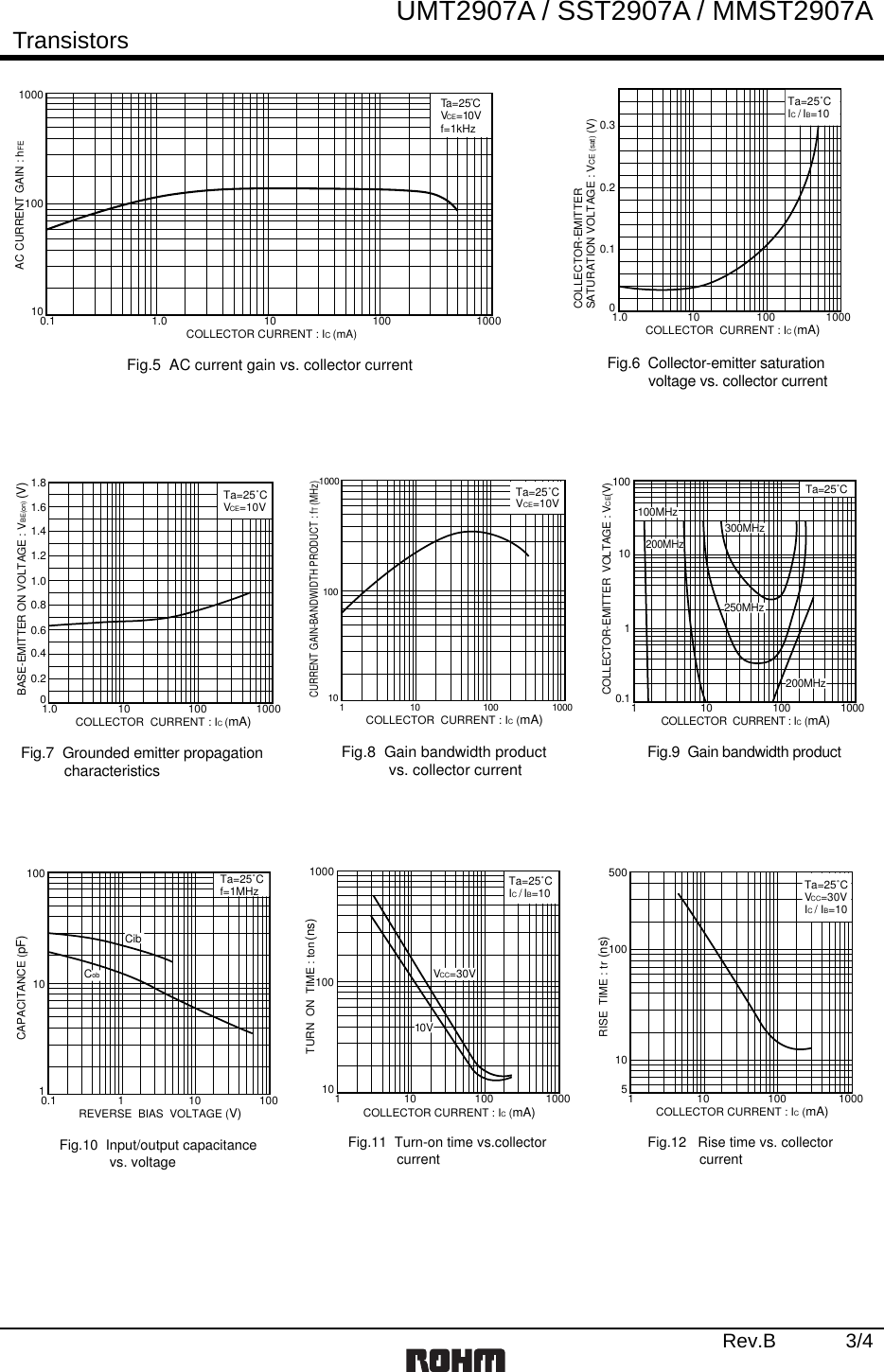 Page 3 of 6 - MMST2907A, SST2907A, UMT2907A - Datasheet. Www.s-manuals.com. Rohm