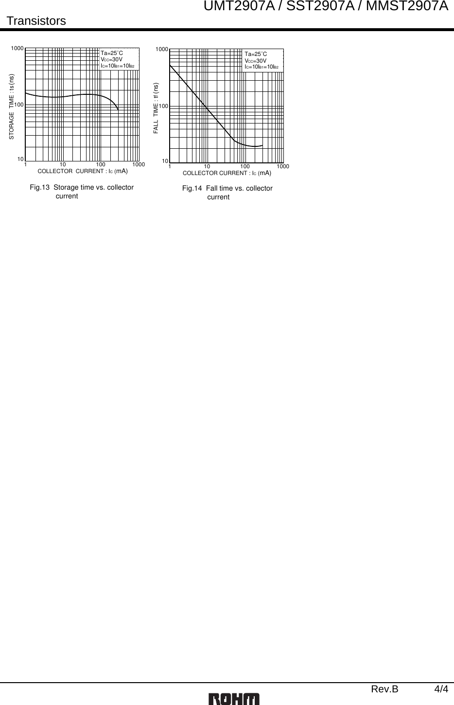 Page 4 of 6 - MMST2907A, SST2907A, UMT2907A - Datasheet. Www.s-manuals.com. Rohm