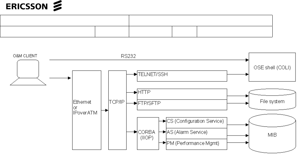 Ericsson Enm   Enm Ericsson Network Manager - What Does Enm Stand For 