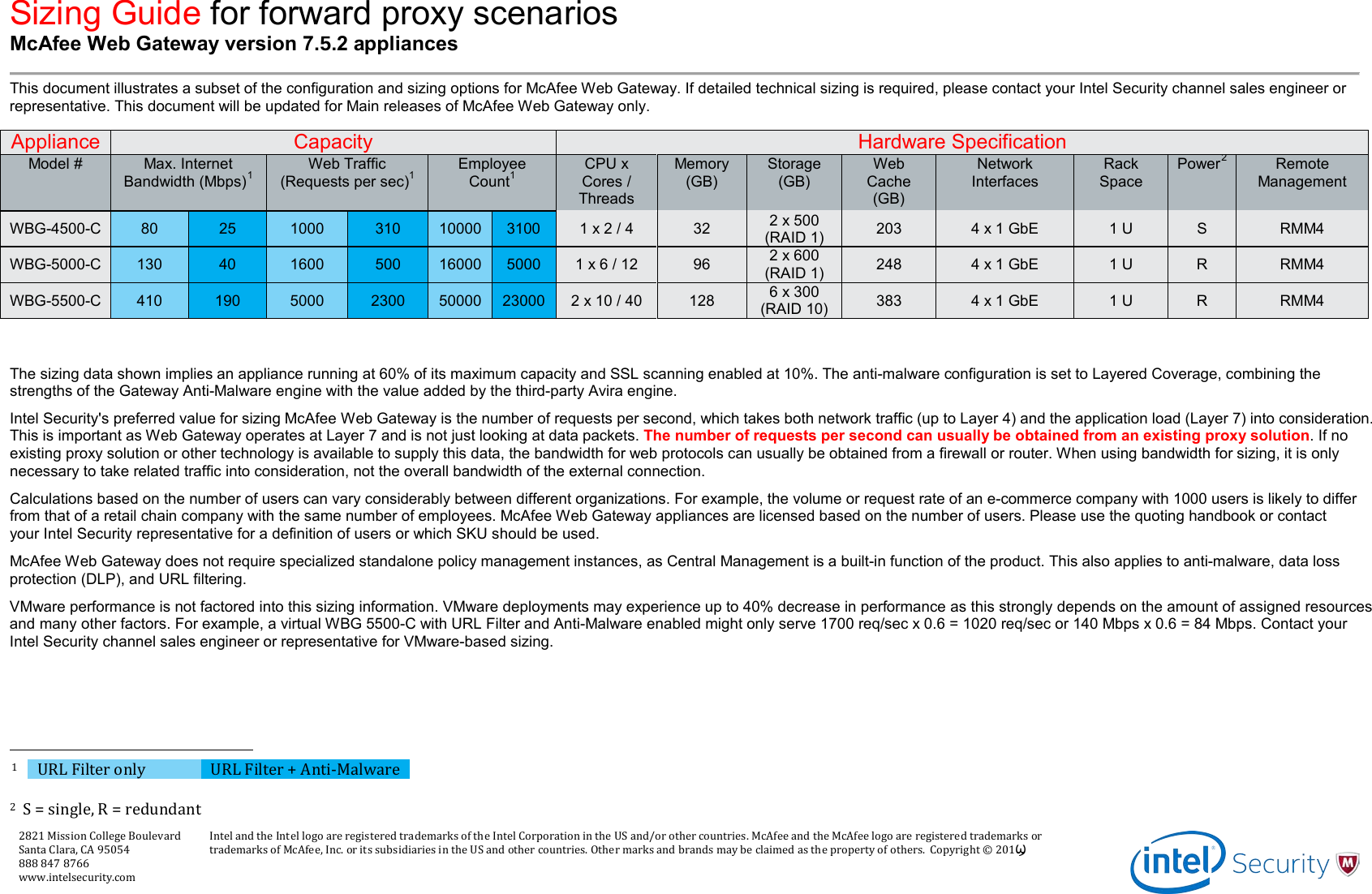 Page 1 of 1 - Appliance Ms-sizing-guide-web-gateway