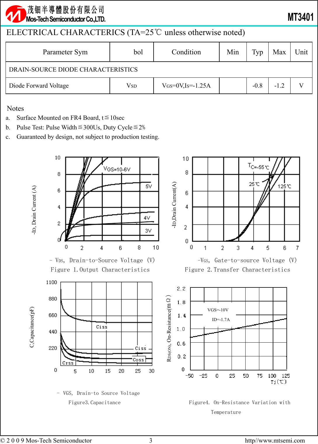 Page 3 of 9 - MT3401 - Datasheet. Www.s-manuals.com. Mos-tech
