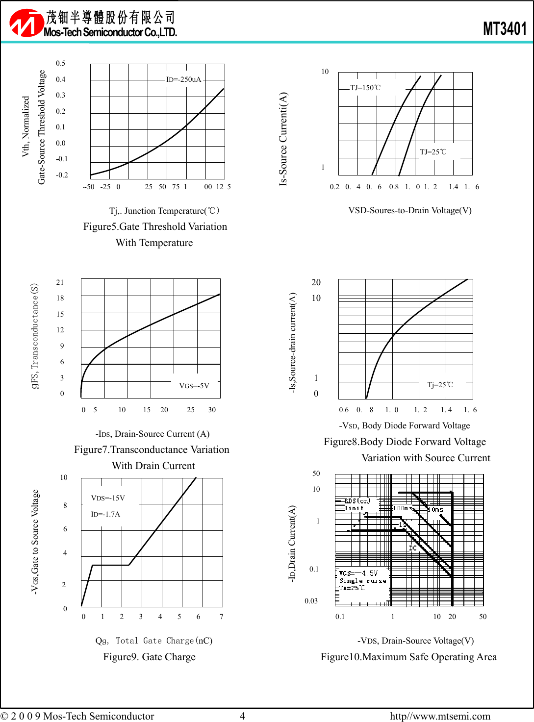 Page 4 of 9 - MT3401 - Datasheet. Www.s-manuals.com. Mos-tech