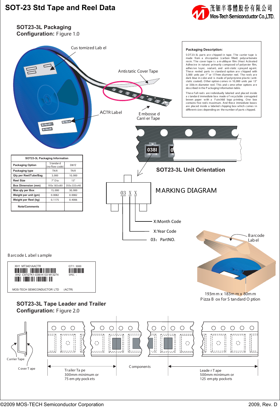 Page 5 of 9 - MT3401 - Datasheet. Www.s-manuals.com. Mos-tech