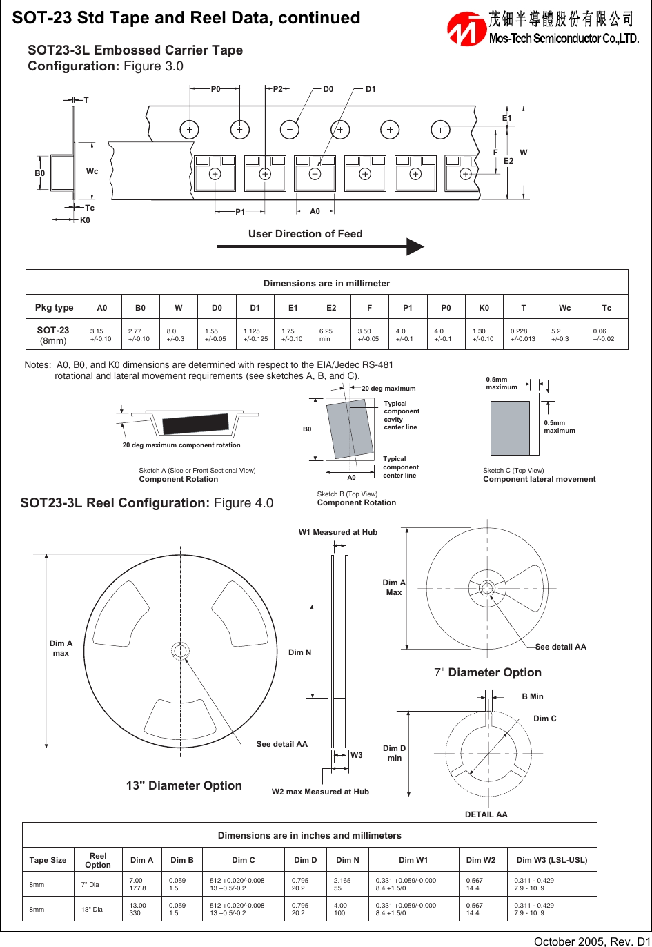 Page 6 of 9 - MT3401 - Datasheet. Www.s-manuals.com. Mos-tech