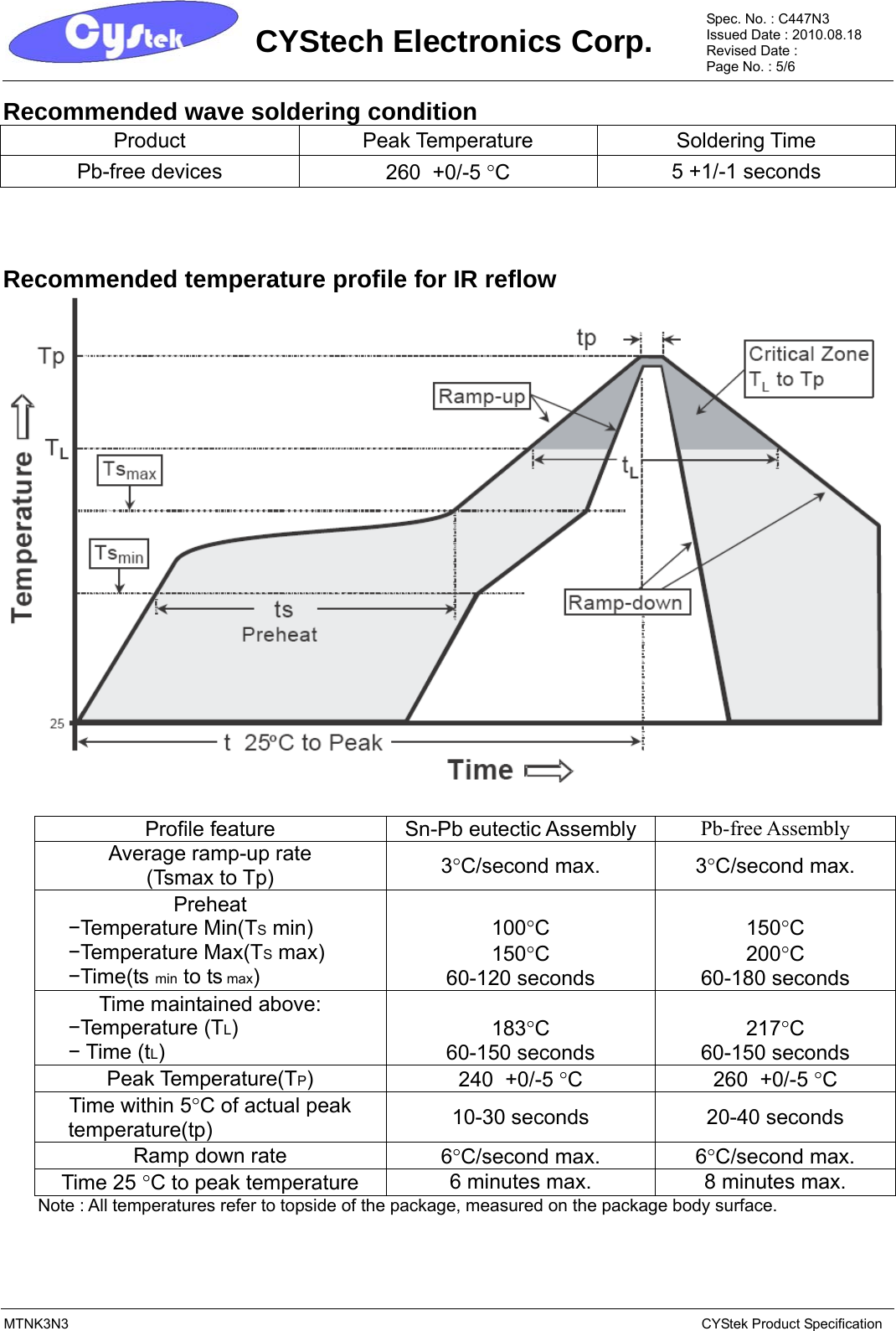Page 5 of 7 - MTNK3N3 - Datasheet. Www.s-manuals.com. Cystek