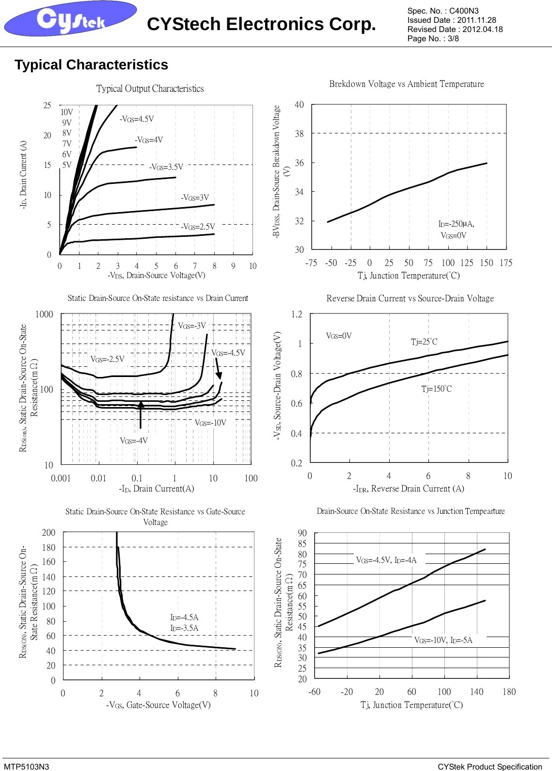 Page 3 of 9 - MTP5103N3 - Datasheet. Www.s-manuals.com. Cystek