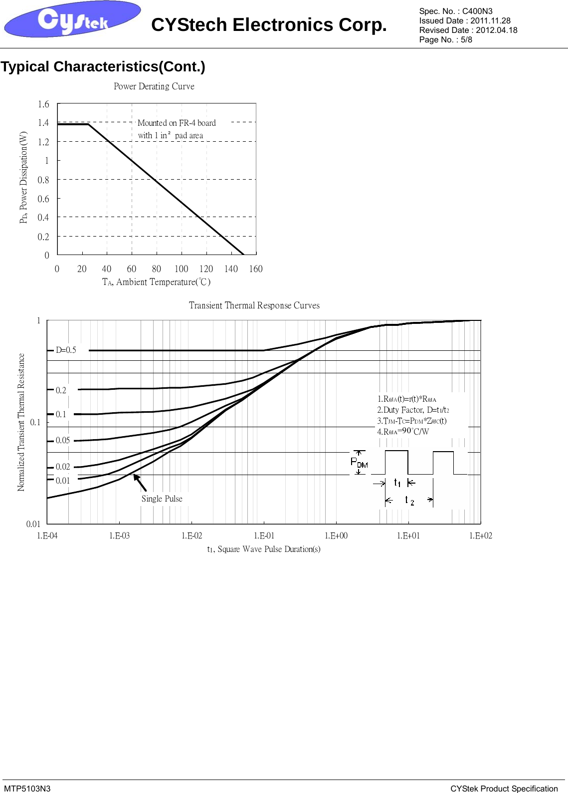 Page 5 of 9 - MTP5103N3 - Datasheet. Www.s-manuals.com. Cystek
