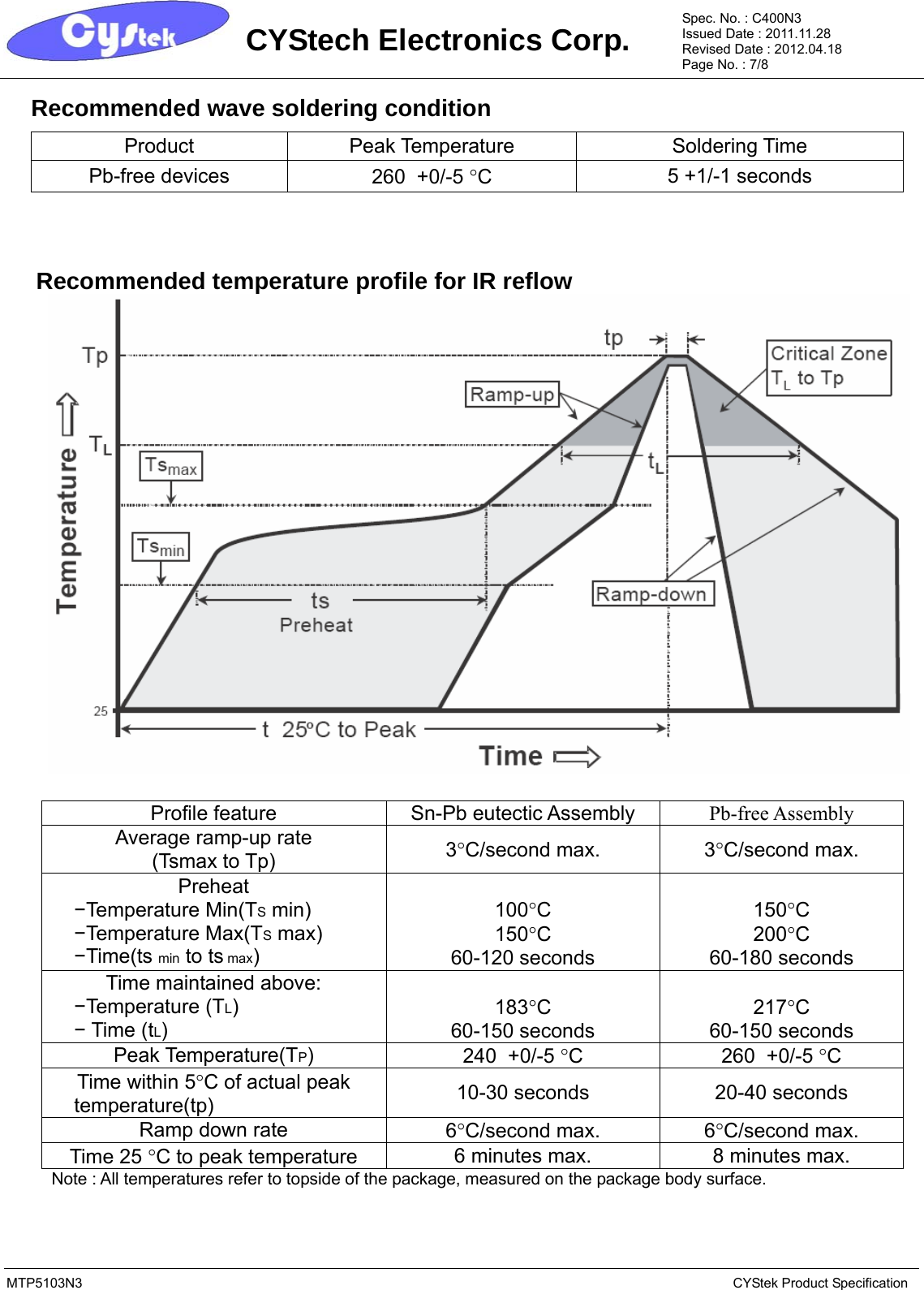 Page 7 of 9 - MTP5103N3 - Datasheet. Www.s-manuals.com. Cystek