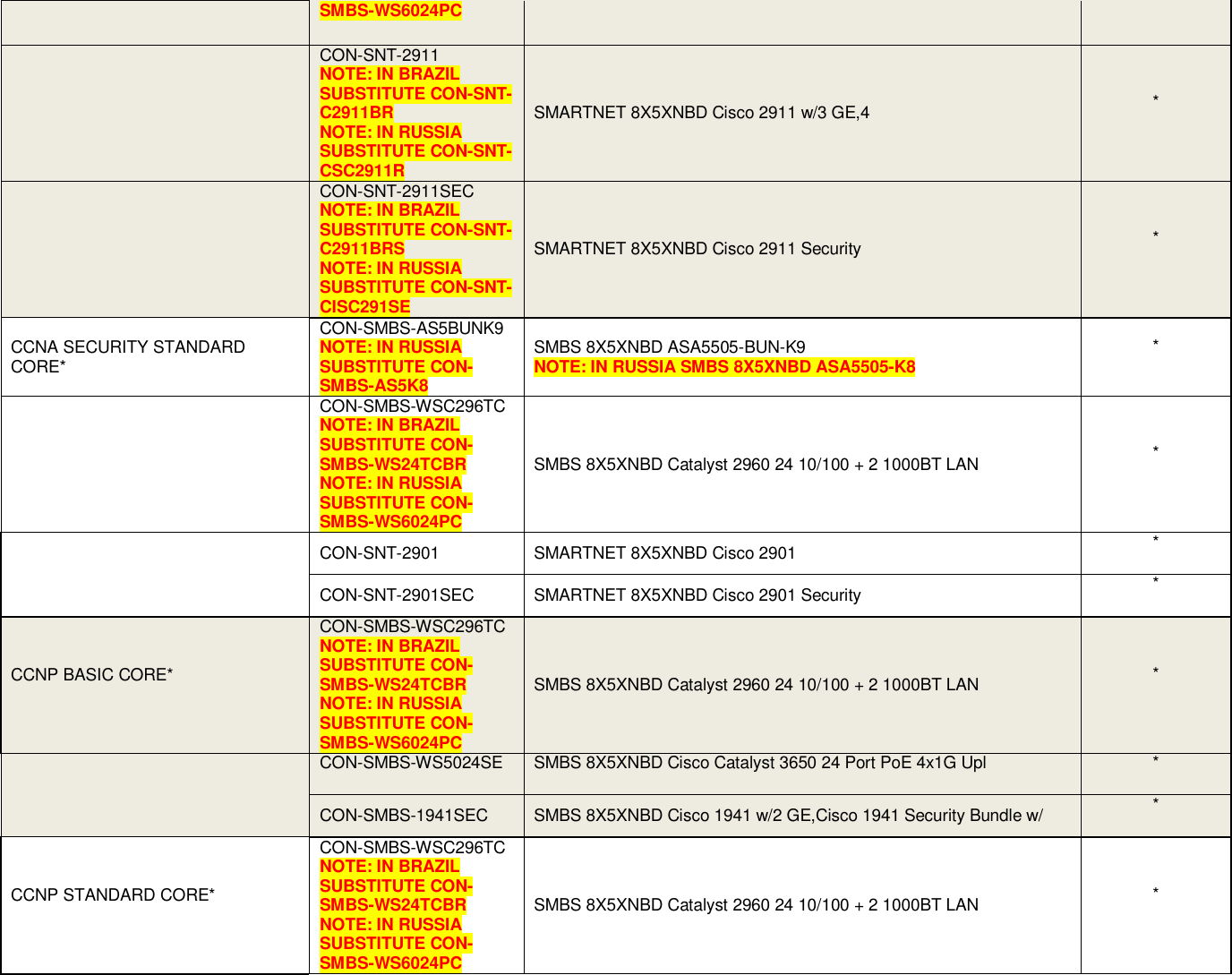 Page 10 of 12 - Netacad-promotion Ordering-guide Eligible Equipment Services-list