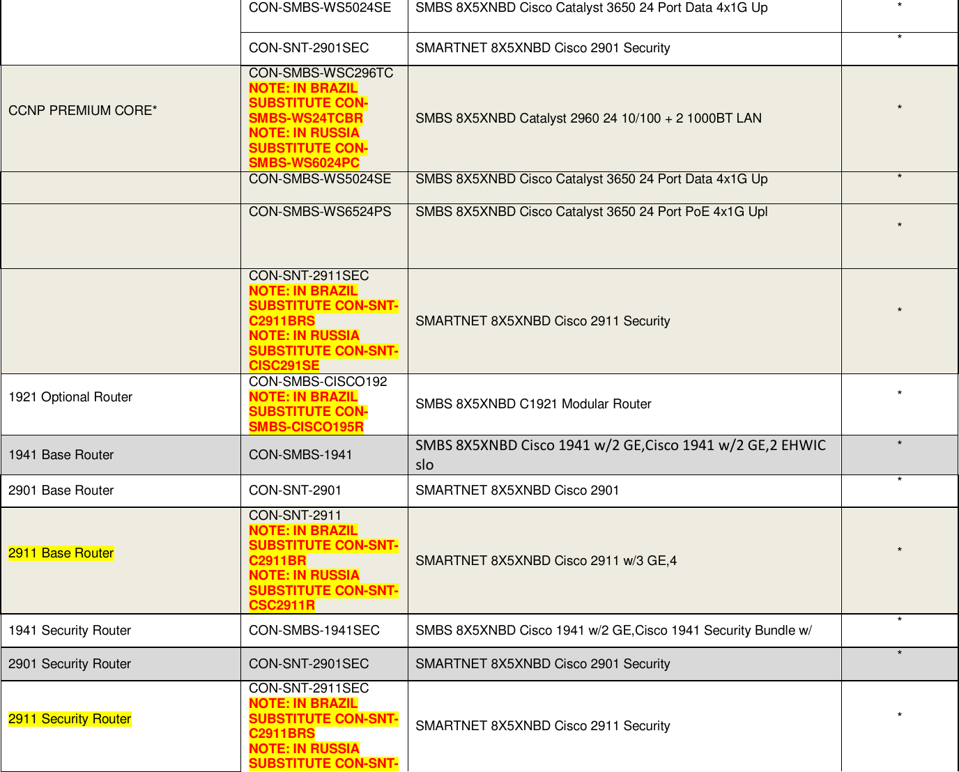 Page 11 of 12 - Netacad-promotion Ordering-guide Eligible Equipment Services-list