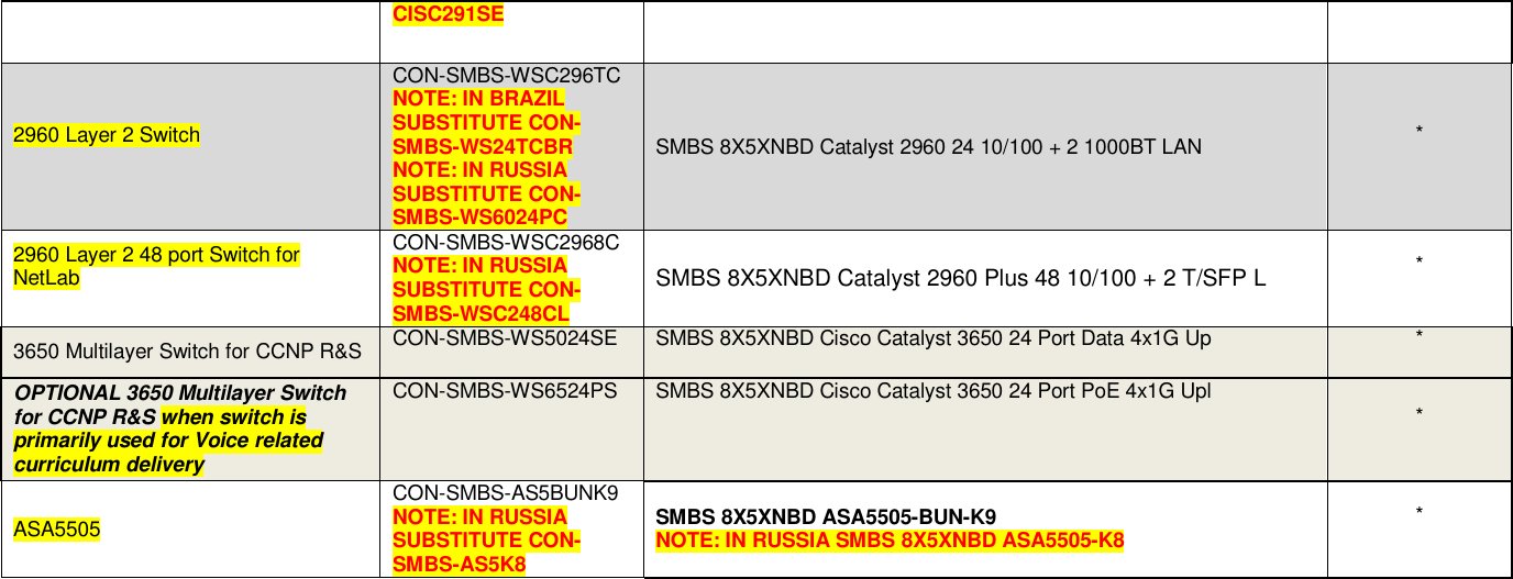 Page 12 of 12 - Netacad-promotion Ordering-guide Eligible Equipment Services-list