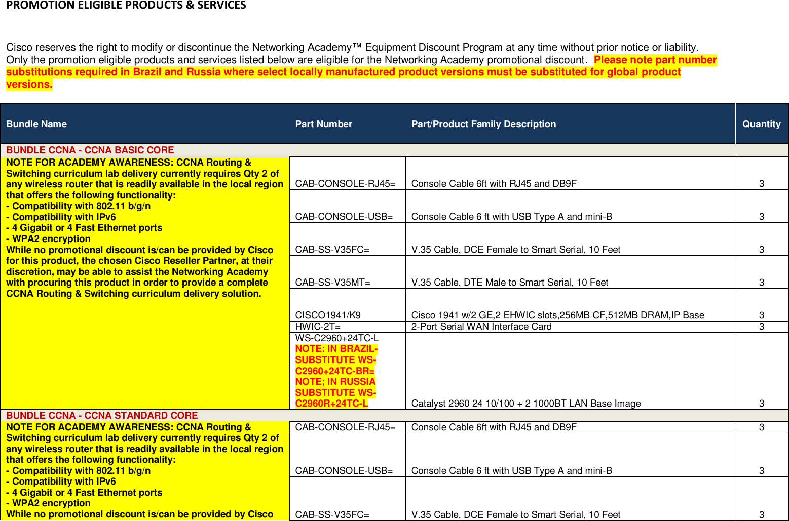 Page 2 of 12 - Netacad-promotion Ordering-guide Eligible Equipment Services-list