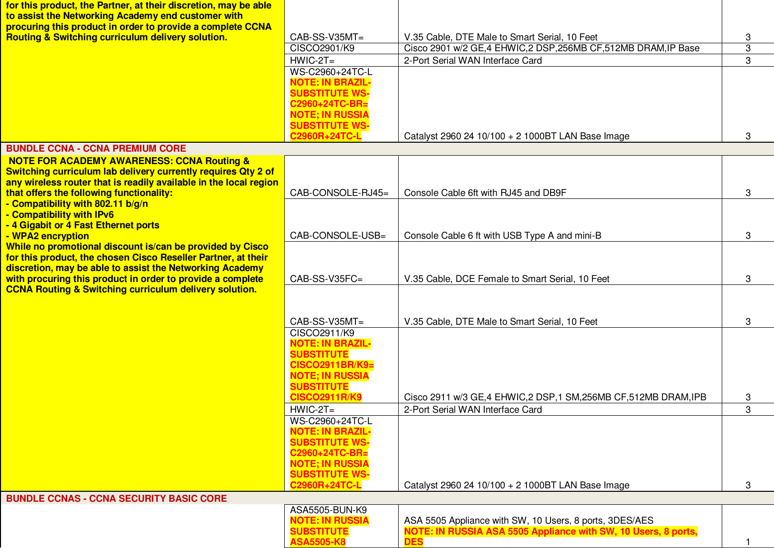 Page 3 of 12 - Netacad-promotion Ordering-guide Eligible Equipment Services-list