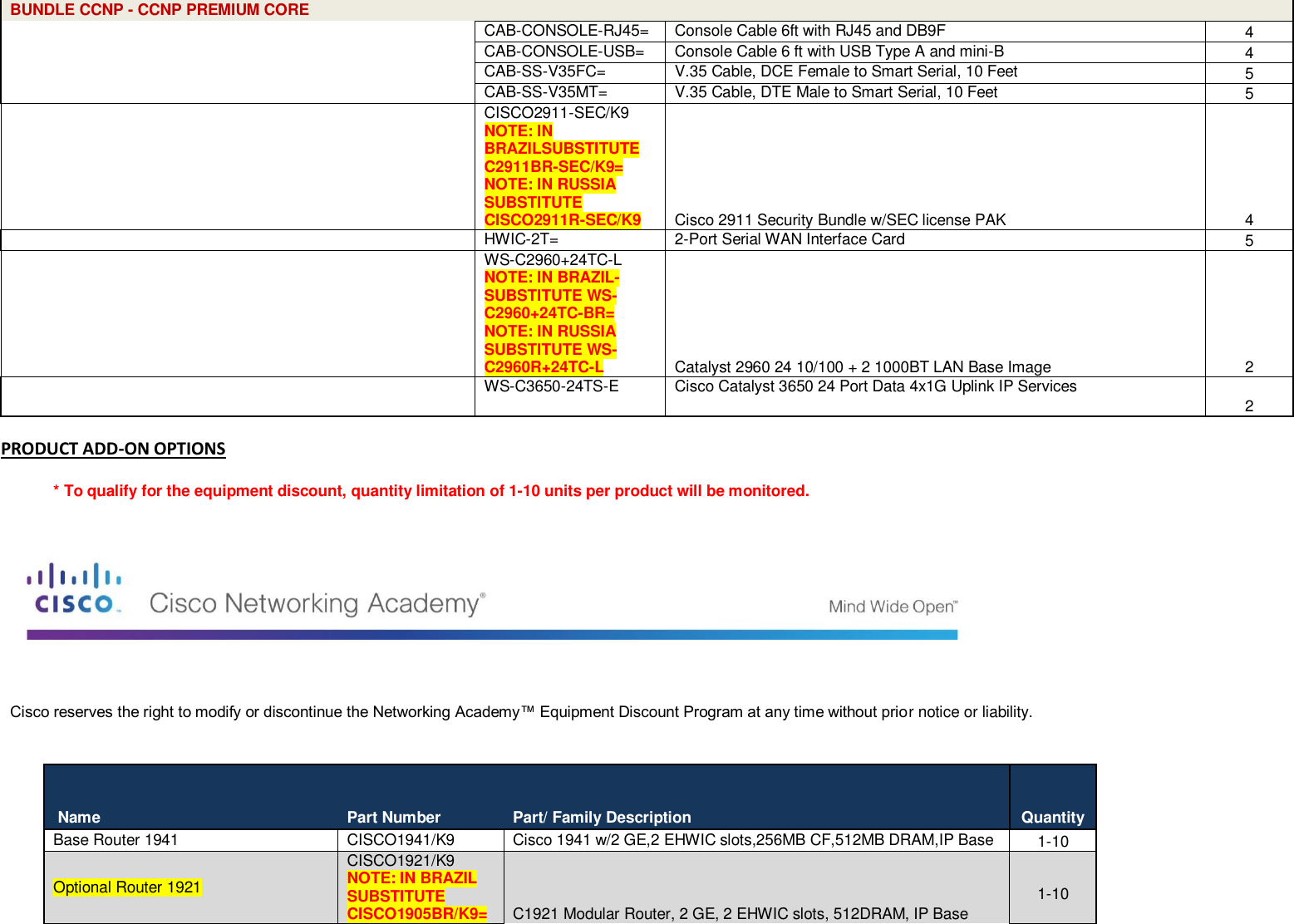 Page 6 of 12 - Netacad-promotion Ordering-guide Eligible Equipment Services-list