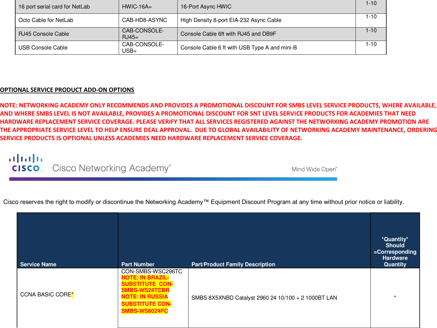 Page 8 of 12 - Netacad-promotion Ordering-guide Eligible Equipment Services-list