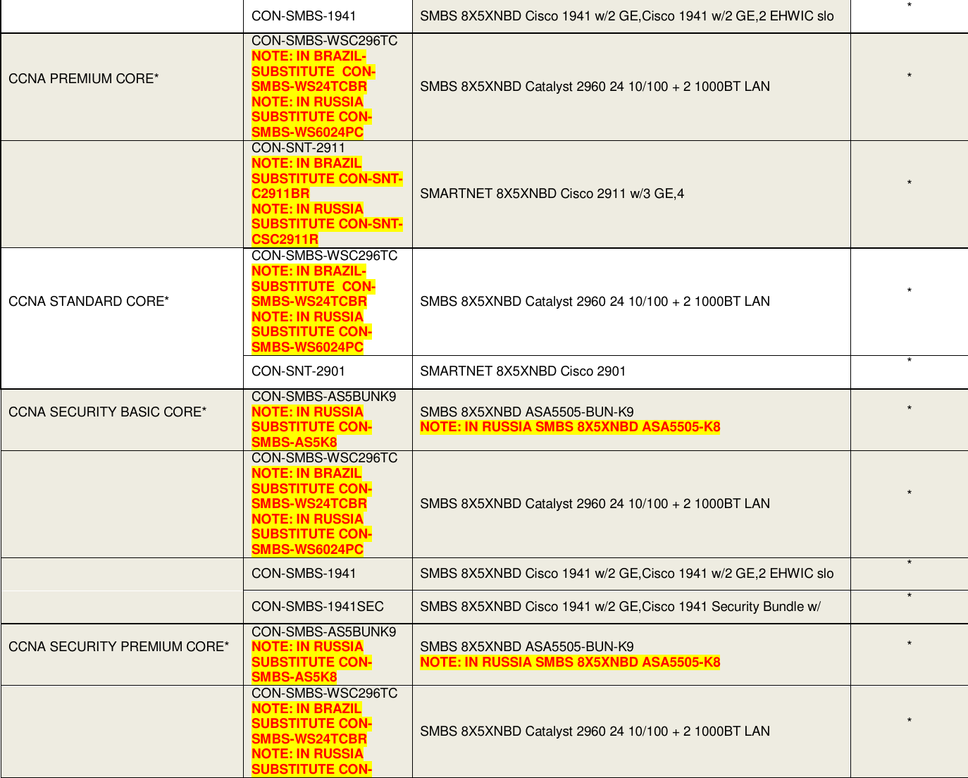 Page 9 of 12 - Netacad-promotion Ordering-guide Eligible Equipment Services-list