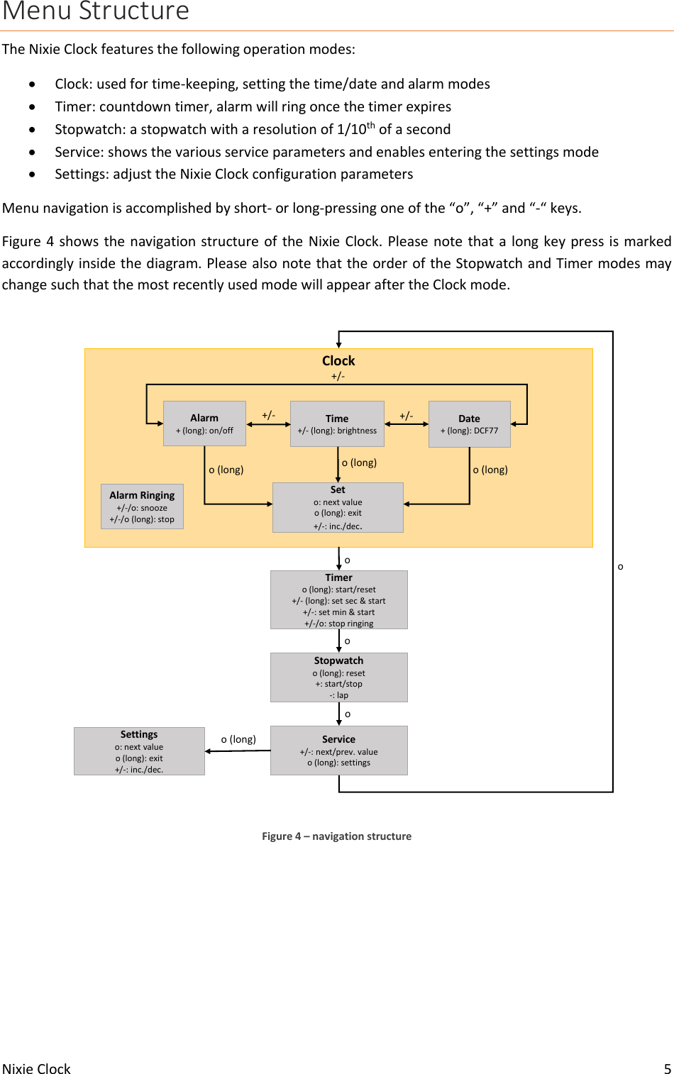 Nixie clock user manual