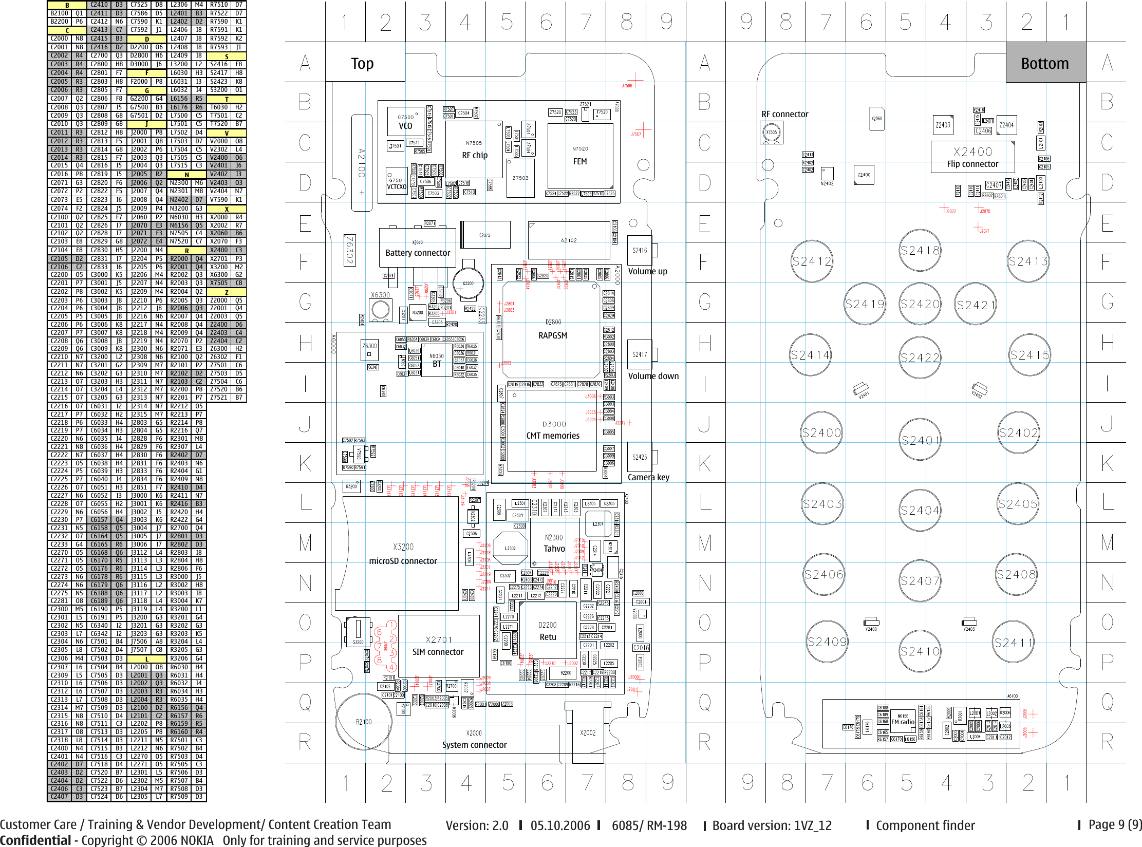 Page 9 of 9 - N91 Schematics Nokia 6085 Rm-198 Service V2